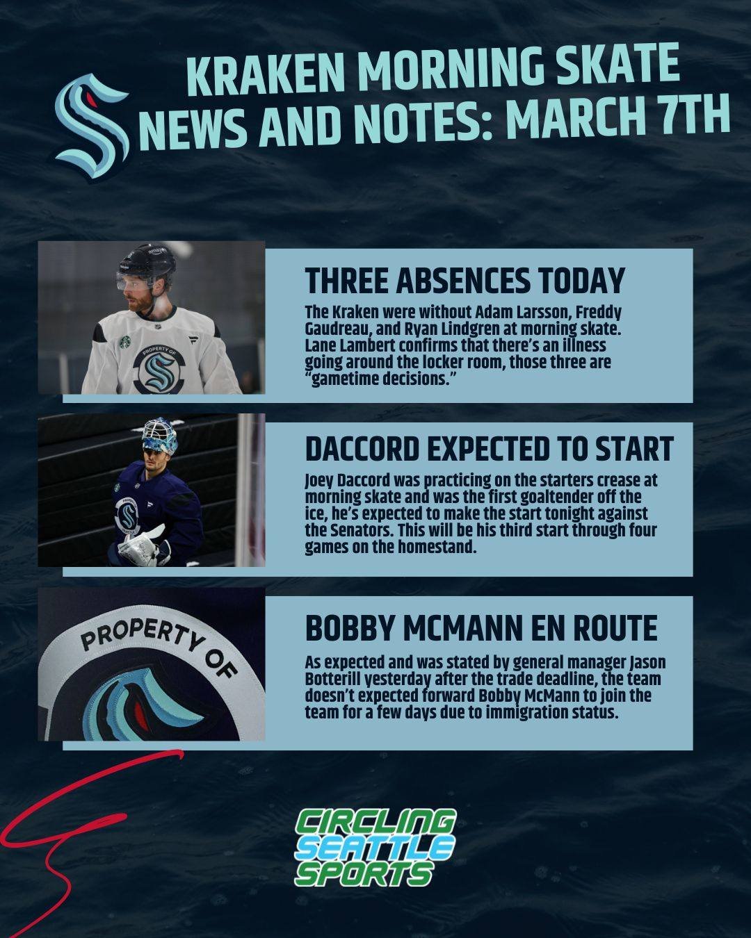 Some news and notes from today's @seattlekraken  morning skate ahead of tonight's game against Ottawa.

-Adam Larsson, Ryan Lindgren, and Freddy Gaudreau are all dealing with an illness and missed morning skate. Lane Lambert confirmed that there is a