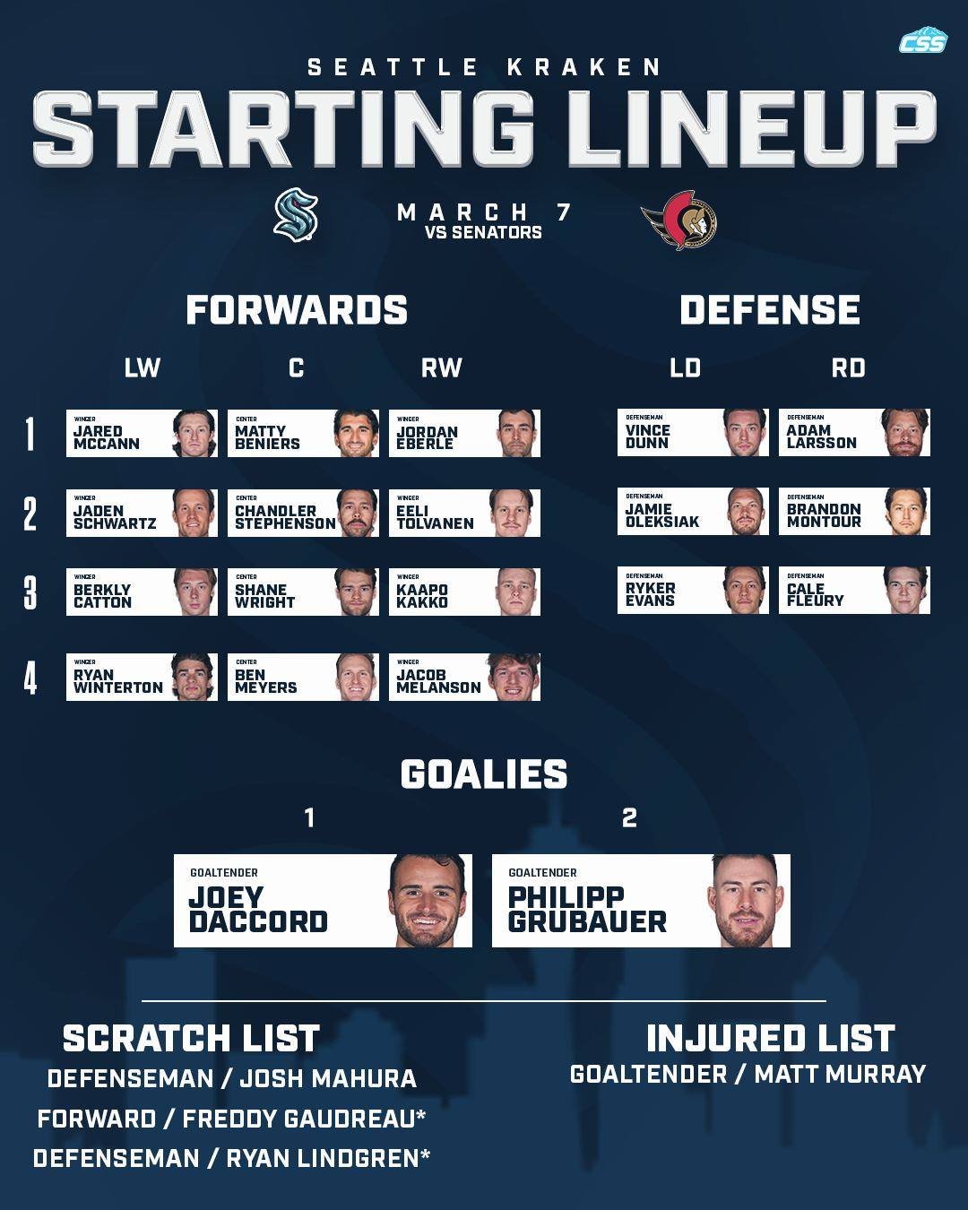 Here are tonight's @seattlekraken starting forward lines, defenseman pairings, and goaltender matchup as they host the @senators!

Gaudreau and Lindgren are OUT tonight due to illness

Daccord photo by@bgrdq 
Ullmark photo by John E. Sokolowski/Imagn