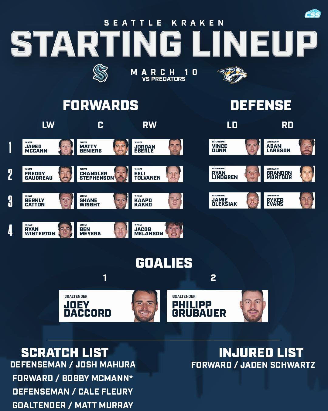 Here are tonight's @seattlekraken starting forward lines, defenseman pairs, and goaltender matchup as they host the @predsnhl at @climatepledgearena. 

Bobby McMann has still not been cleared to play. Lindgren and Gaudreau are back after missing the 