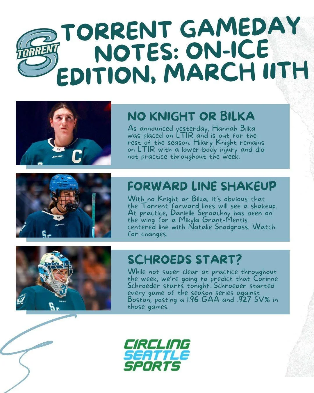 Here are three key things to know about tonight's @pwhl_torrent game at @climatepledgearena, on the ice!

🏒Bilka done for the season, Knight still on LTIR
🏒Forward line changes to come!
🏒Schroeds starting?

All photos by @wolterpix_sports 

#Seatt