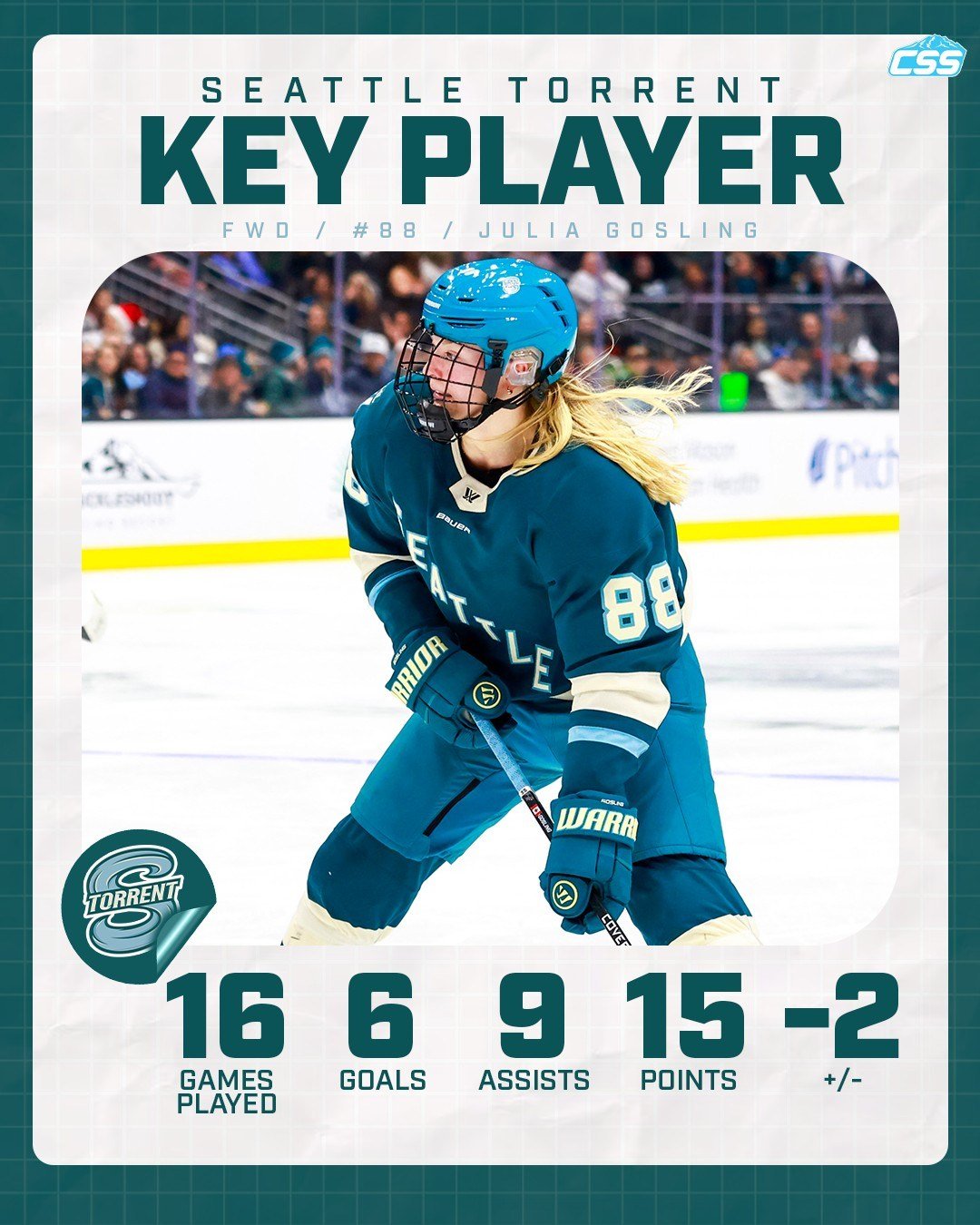 Our key @pwhl_torrent player to watch against the Fleet is Julia Gosling. "Goose" has 3 assists in her last two games and is now at 25 points in her career. She is the 5th member of the 2024 draft to reach the quarter-century mark. We look 