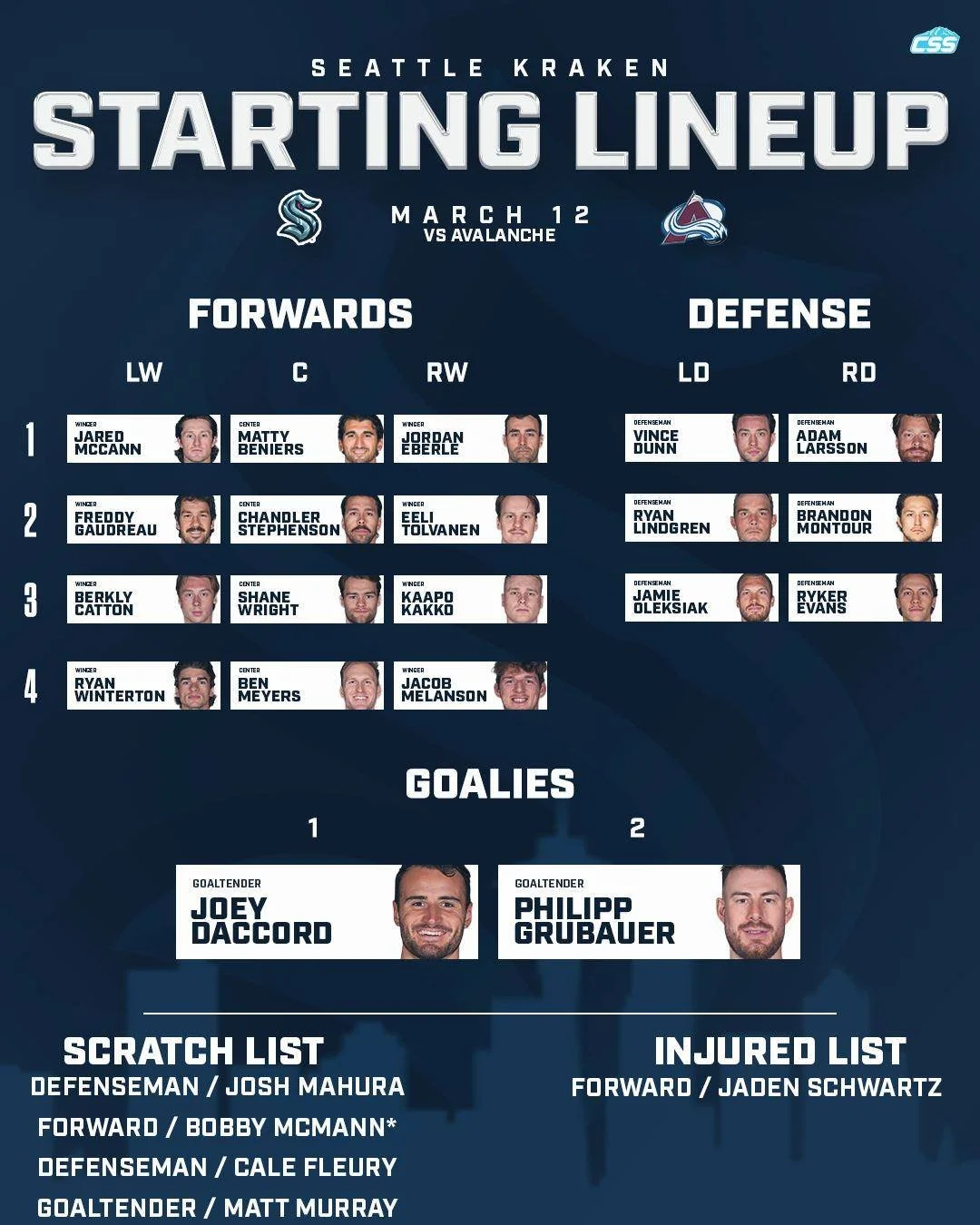 Here are tonight's @seattlekraken starting forward lines, defenseman pairings, and goaltender matchup as they host the @coloradoavalanche to close out the homestand.

No changes for the Kraken, as Bobby McMann continues to await his VISA processing.
