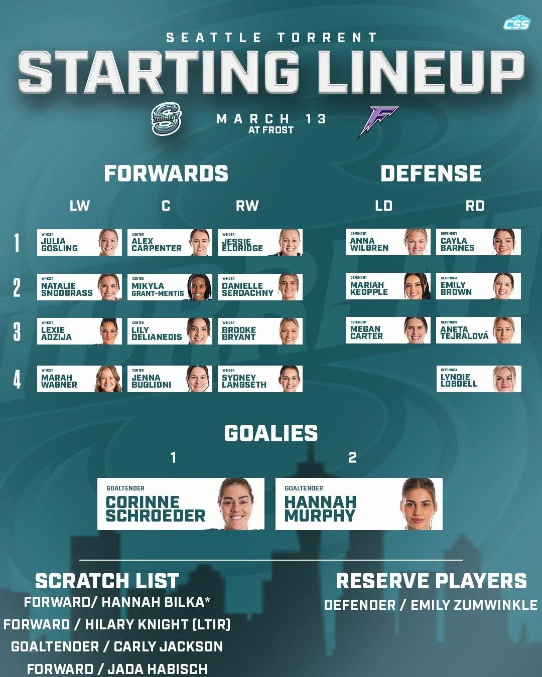 Here are tonight's @pwhl_torrent starting forward lines, defender pairs, and goaltender matchup as they battle @pwhl_frost on the road!

Same lineup as last game for the Torrent.

Schroeder photo by @wolterpix_sports 
Rooney photo via PWHL

#SeattleT