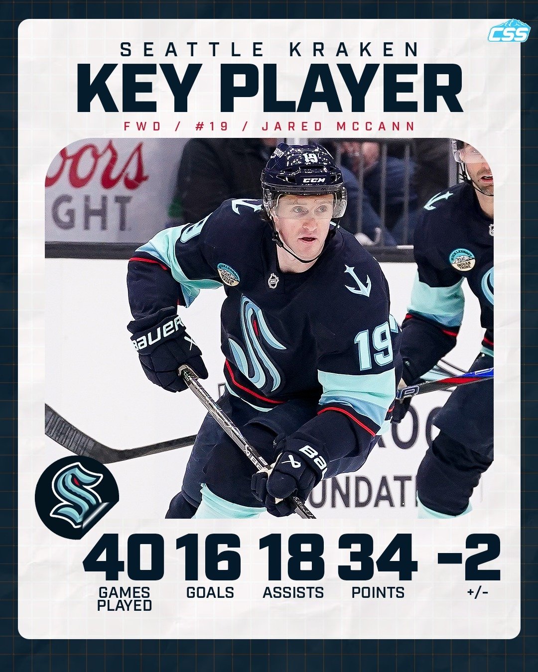 Our key @seattlekraken player to watch is Jared McCann. "Canner" ranks second in points (24) and assists (18) against Vancouver during his time as a Kraken. With Jared looking for his first goal since January 31st, we look for his impact!

