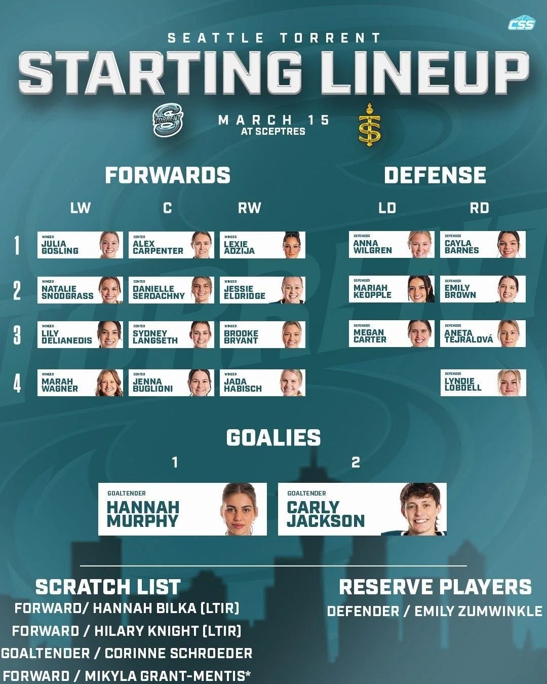 Here are the @pwhl_torrent starting forward lines, defender pairings, and goaltender matchup for this road game against @pwhl_sceptres.

With Mikyla Grant-Mentis out, some changes for the Torrent.

Murphy and Kirk photos by @wolterpix_sports 

#Seatt