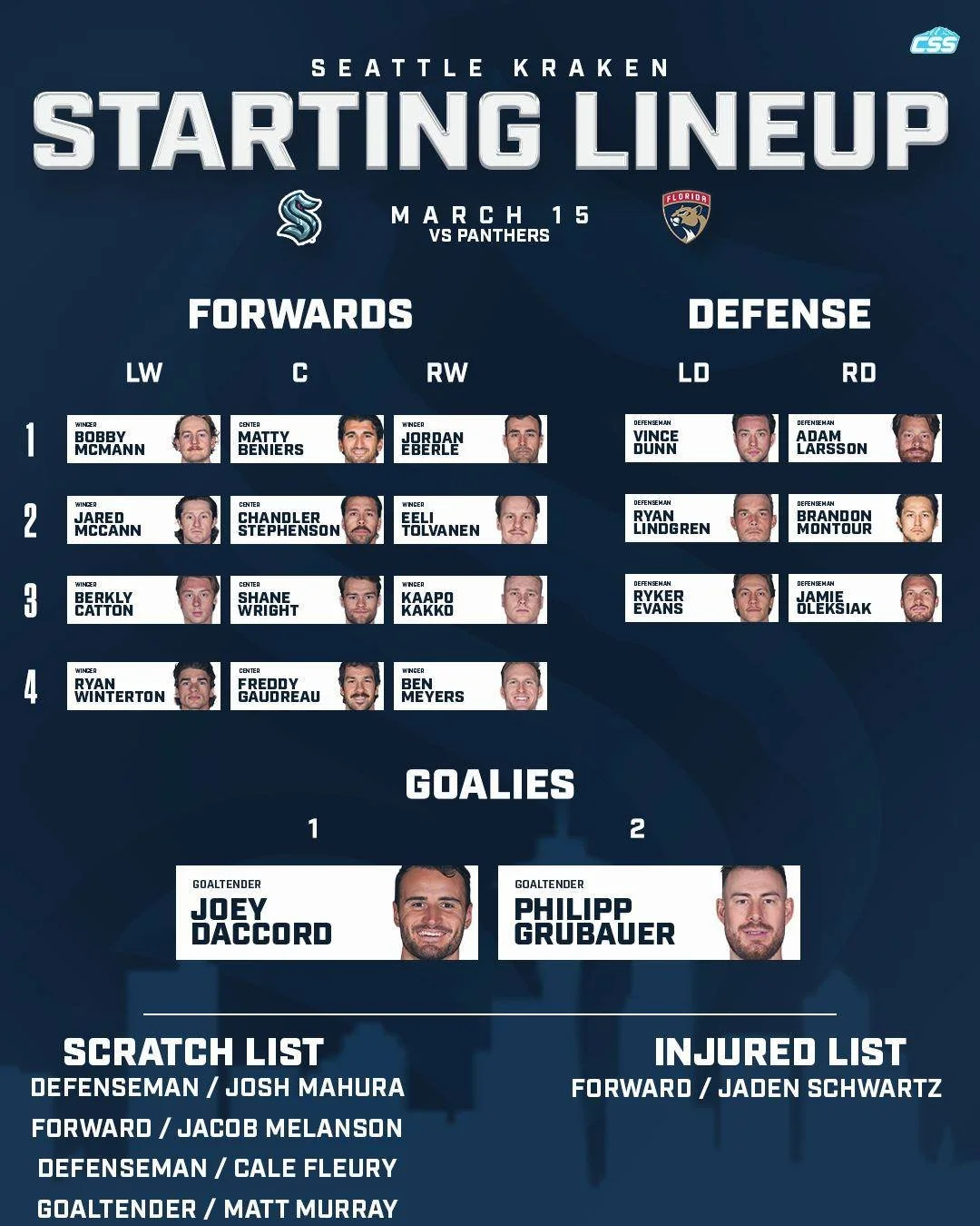 Here are tonight's @seattlekraken starting forward lines, defenseman pairings, and goaltender matchup as they host the @flapanthers!

Same lineup as last night for the Kraken, Daccord starts in goal.

Apologies for the delay on this today: We've been