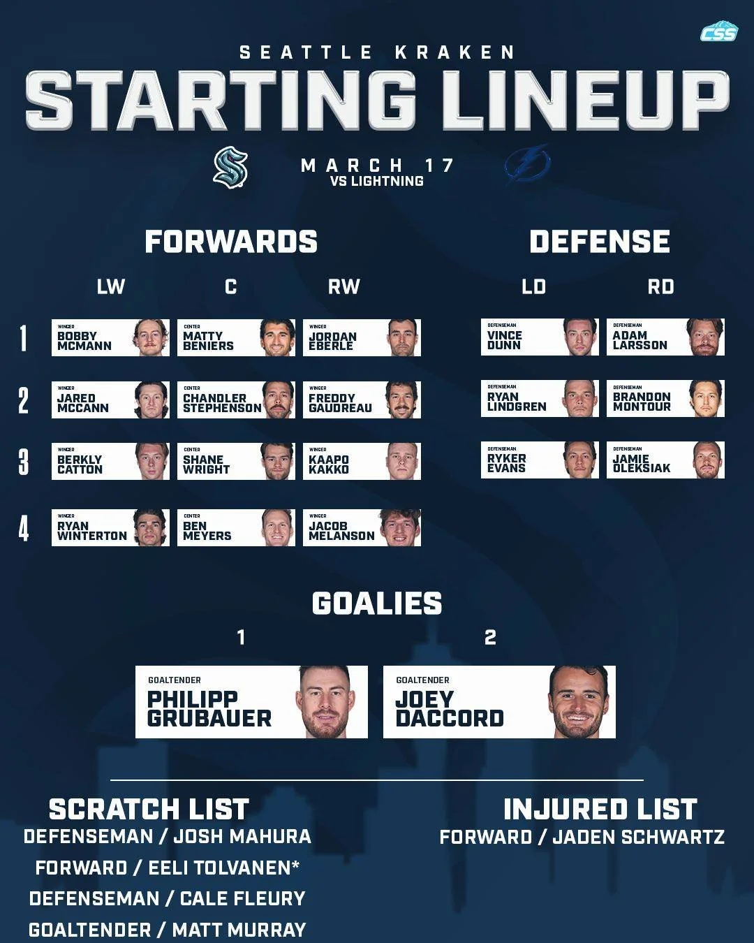 Here are the @seattlekraken starting forward lines, defenseman pairings, and goaltender matchup as they host the @tblightning to close out a lengthy home stretch.

No Eeli Tolvanen tonight, out with an upper-body injury.

Grubauer photo by @ericspnws