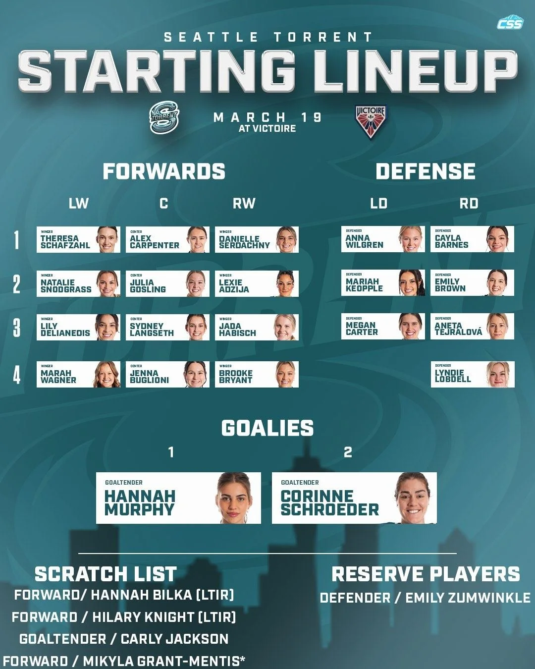 Here are tonight's @pwhl_torrent starting forward lines, defender pairings, and goaltender matchup as they battle @victoire_lphf on the road.

Theresa Schafzahl debuts on the top line, Julia Gosling centers the second line. Good to see Cayla Barnes r