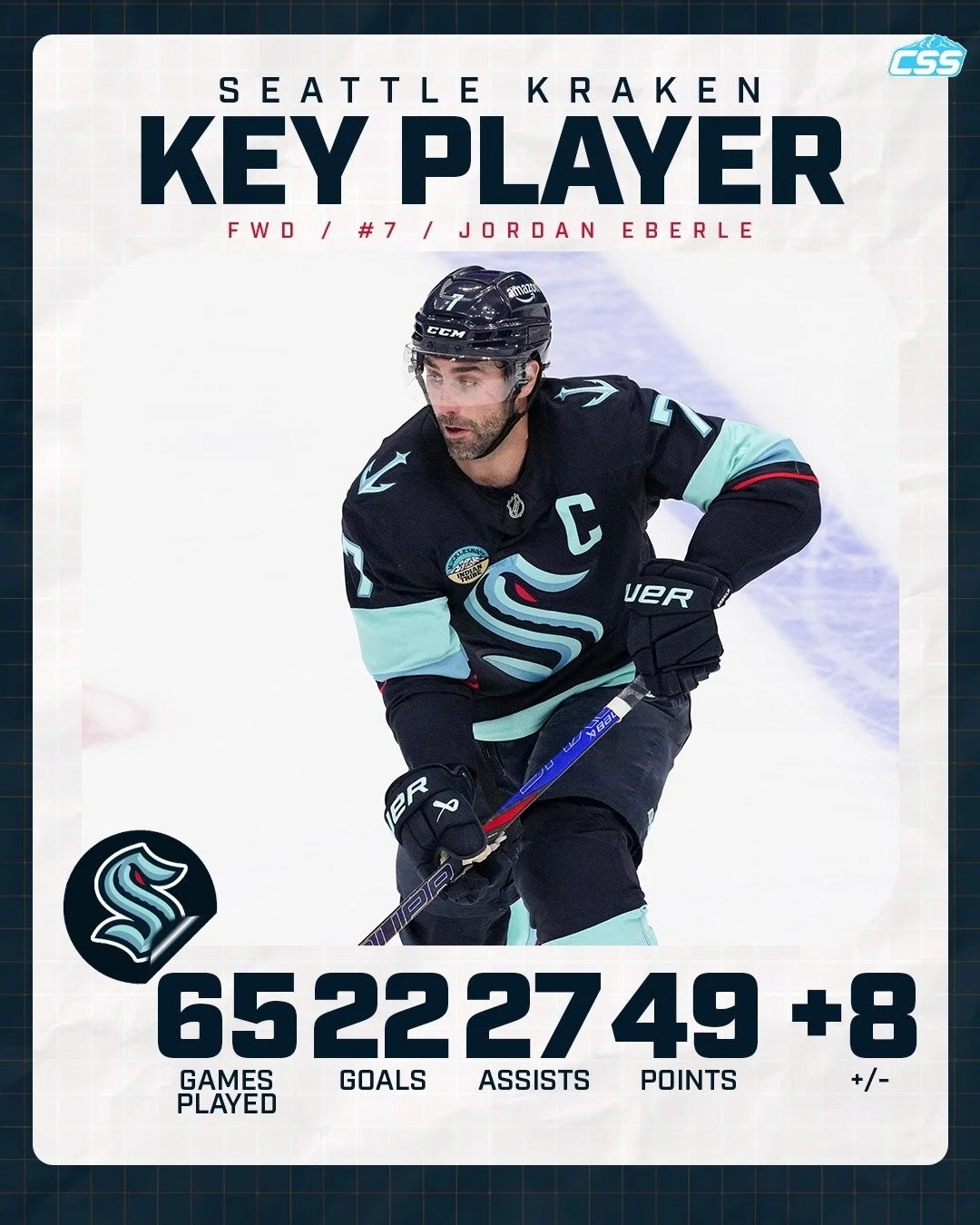 Our key @SeattleKraken player to watch tonight is Jordan Eberle. The captain of this Kraken team, "Ebs" leads Seattle in points, is riding a three-game point streak, and is playing over a point-per-game pace the last nine games.

You can al