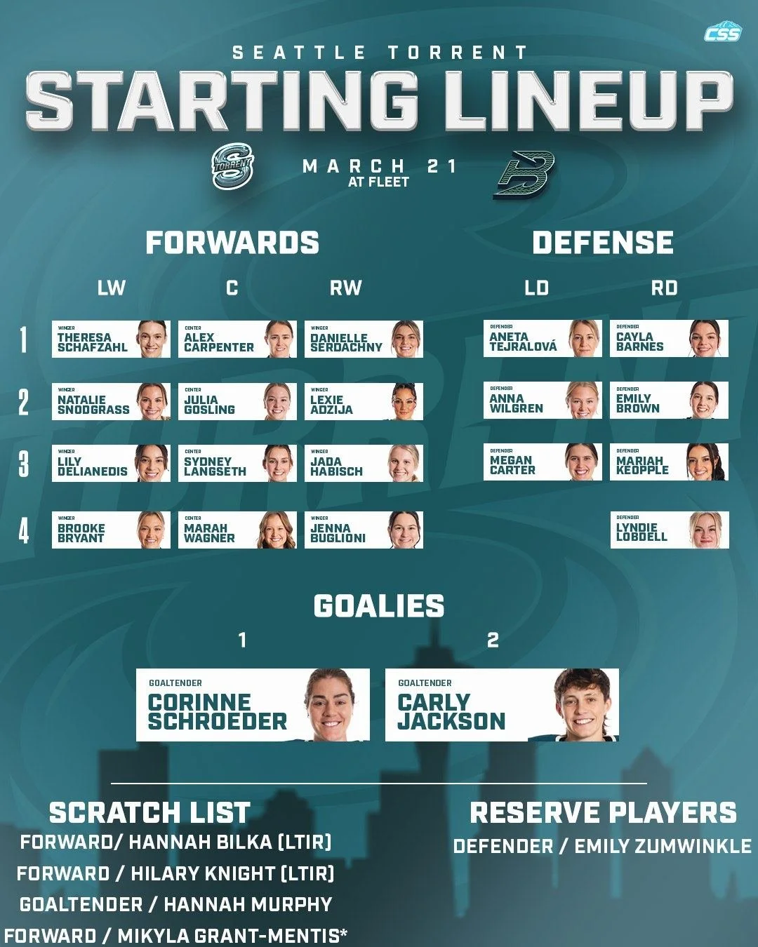 Here are today's @pwhl_torrent starting forward lines, defender pairs, and goaltender matchup as they battle @pwhl_fleet on the road.

Some shakeup on the 4th line and the blueline for the Torrent, Corinne Schroeder continues to be the only goalie fo