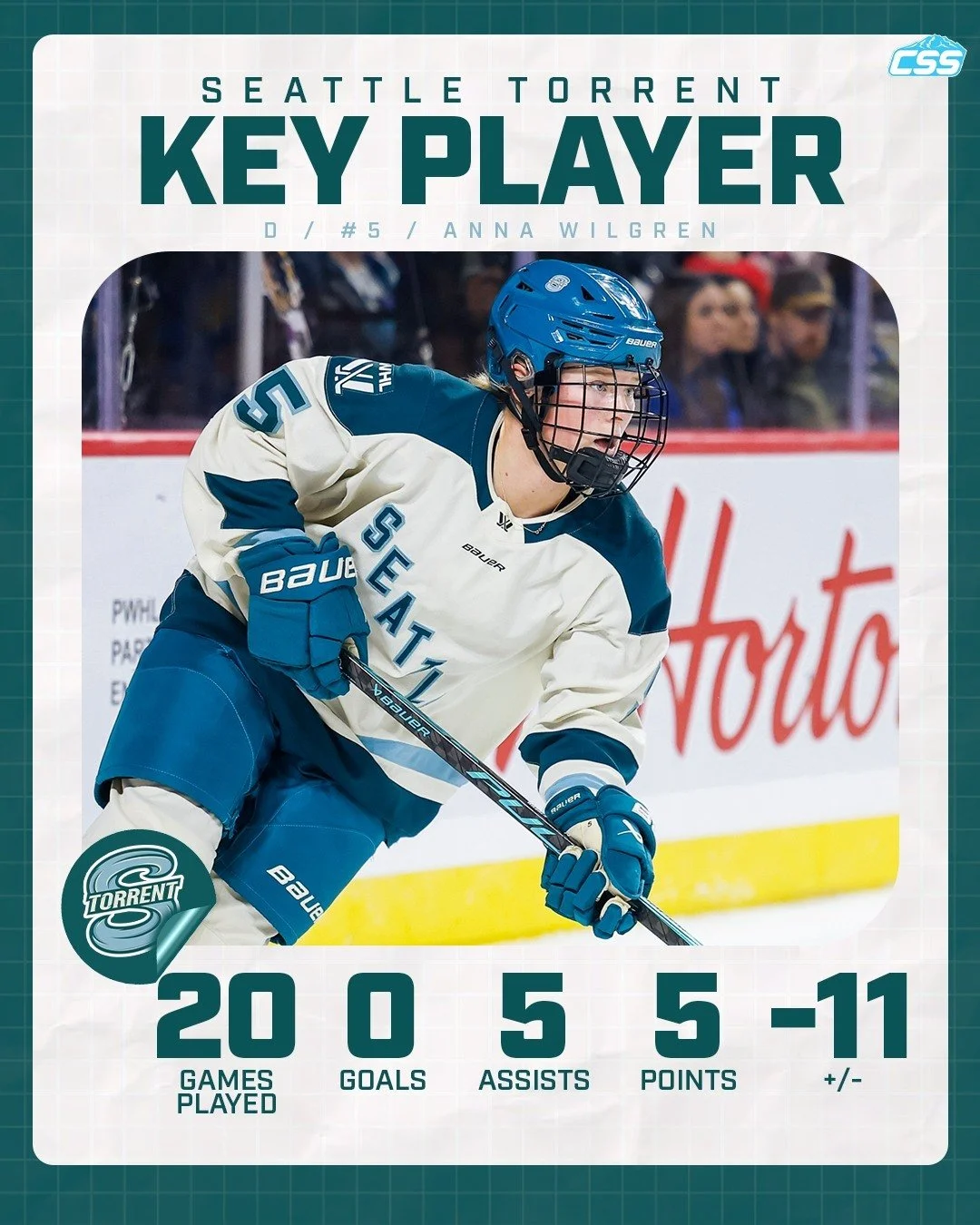 Our key @pwhl_torrent player to watch is Anna Wilgren. On the second pairing today, Wilgren is a somewhat underrated blueliner for the Torrent as she can drive play, jump into the rush, and gets plenty of power-play time. We look for her impact in th
