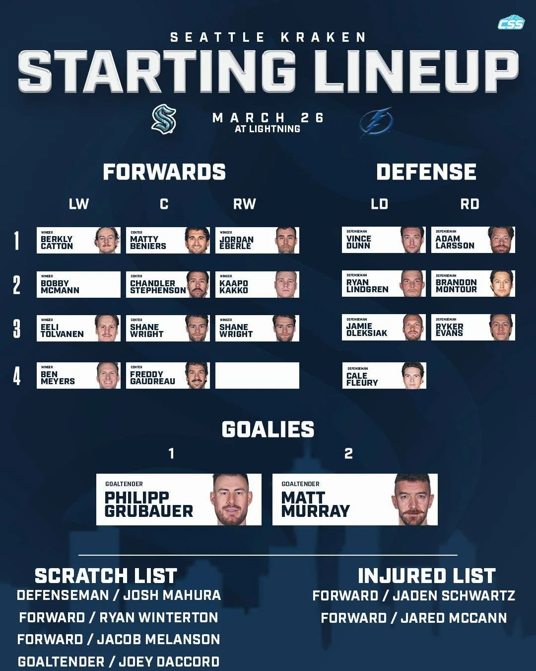 Here are tonight's @SeattleKraken forward lines, defender pairings, and the goaltender matchup for the road game against the @TBLightning.

Kraken go 11-7 again.

Grubauer photo by @bgrdq 
Vasilevskiy photo by Kim Klement Neitzel/Imagn

#SeaKraken #S