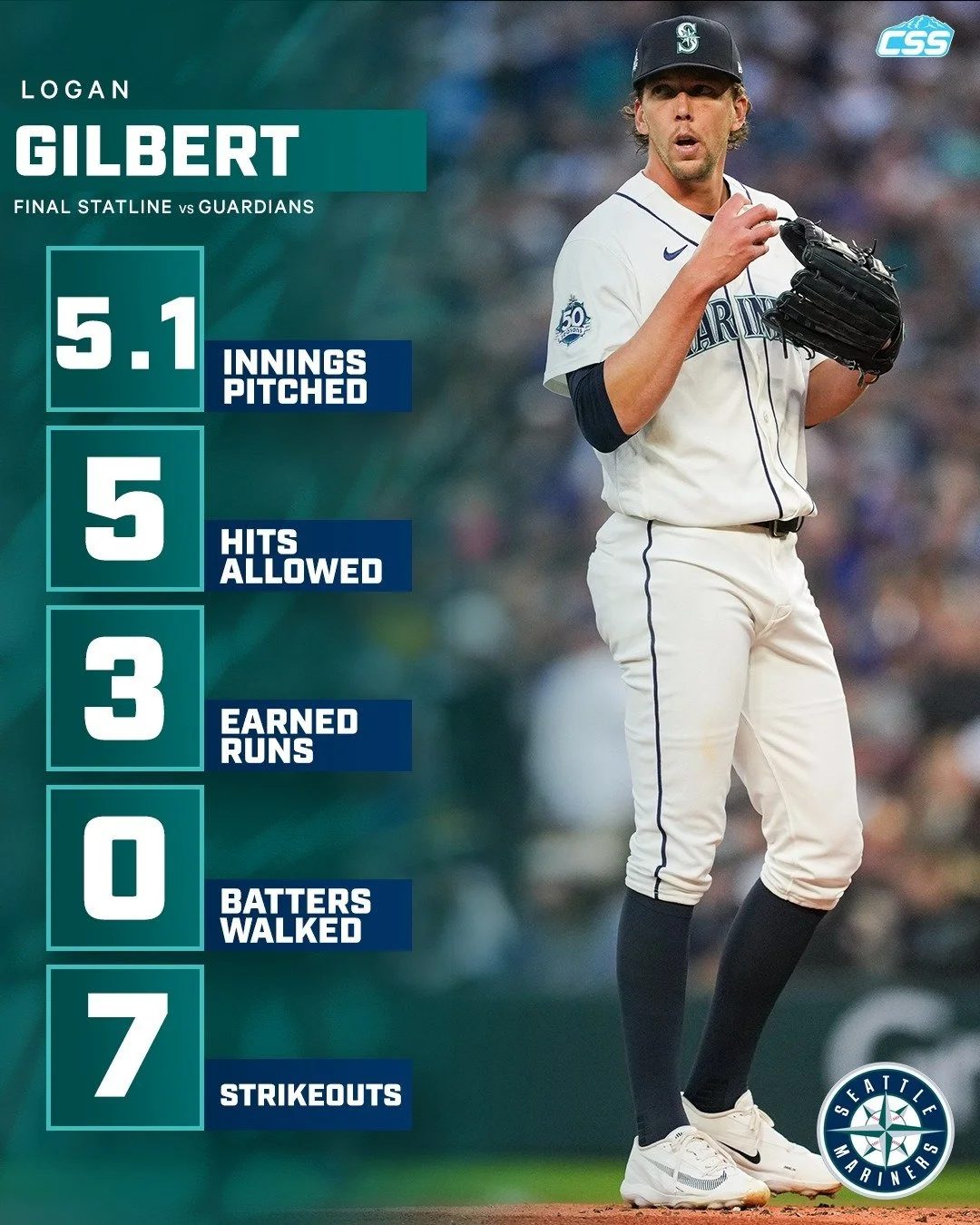 Here is the final pitching line for @Mariners #OpeningDay starter Logan Gilbert, as Jose A. Ferrer took over in the sixth inning after an out.

Photo by @ericspnwsports 

#TridentsUp #SeattleMariners #SeattleSports