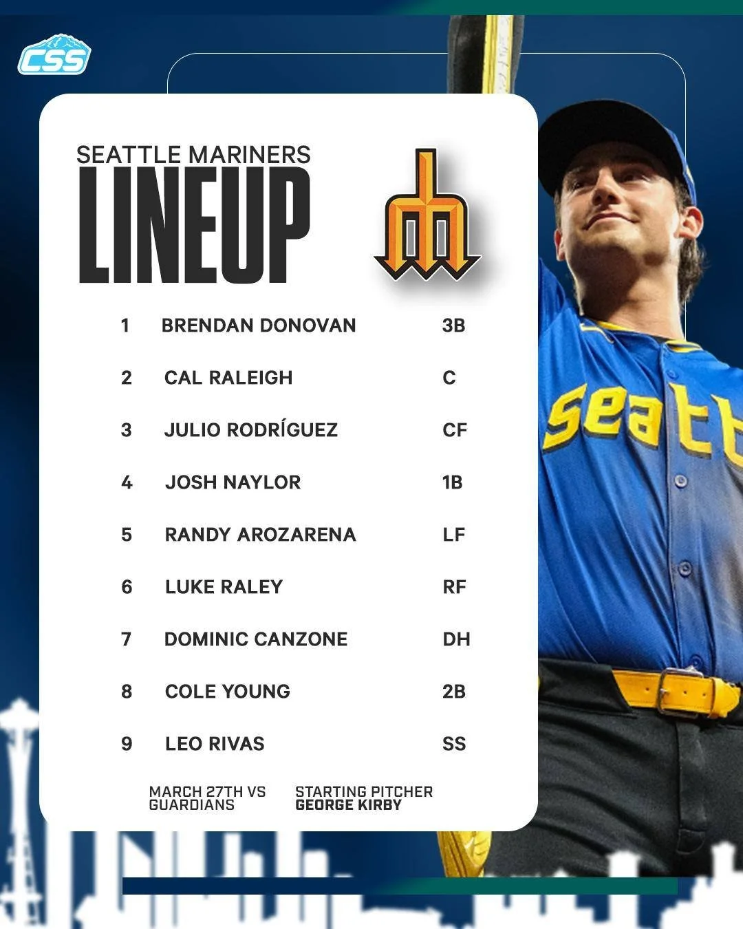 Here is tonight's @mariners starting lineup for game two of four this weekend against the @cleguardians!

The Mariners are rolling with the same lineup as last night's game, as George Kirby takes the mound.

Photo by @ericspnwsports 

#TridentsUp #Se