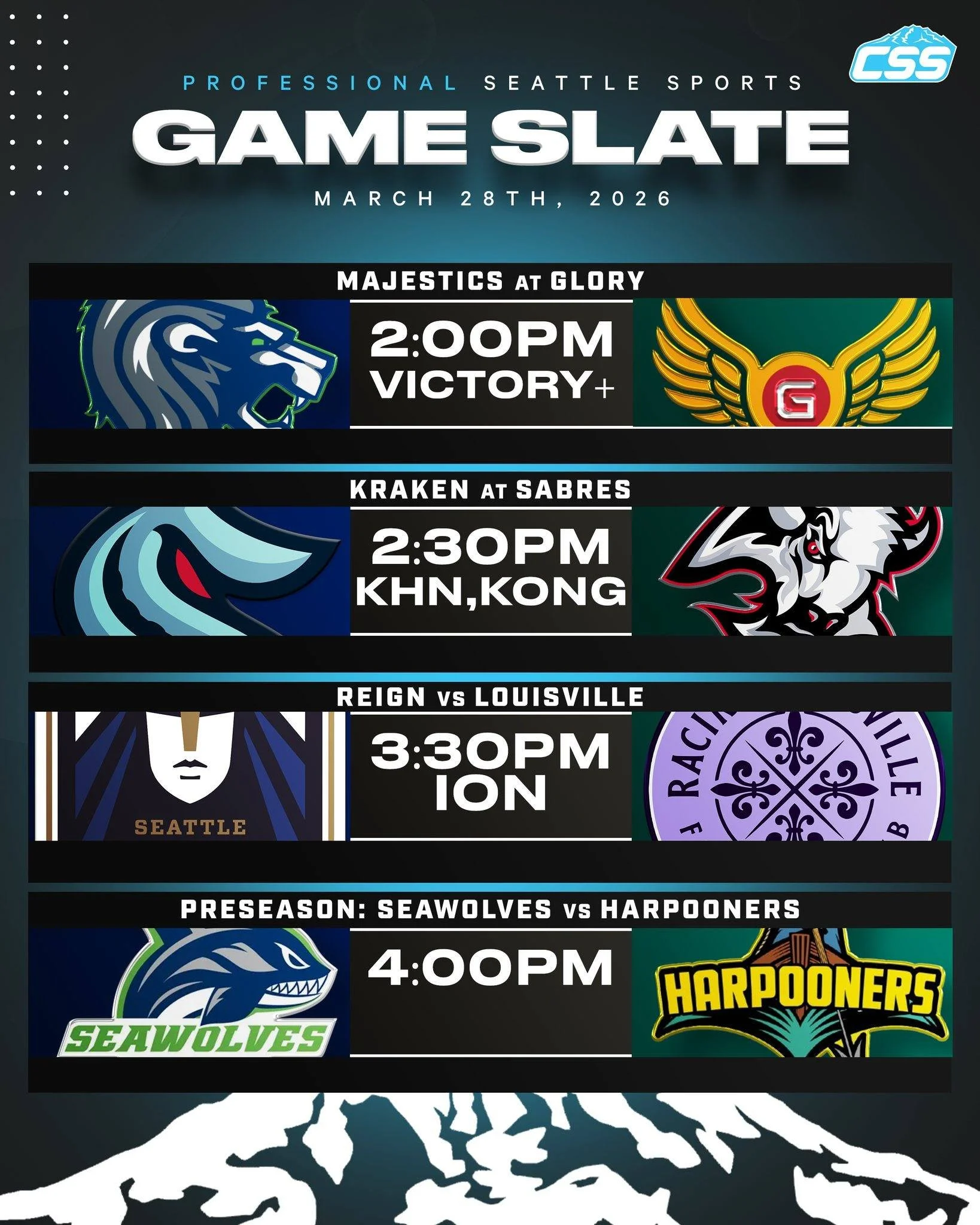 Five of Seattle's professional sports teams are in action on Saturday, March 28th, 2026⬇️

@seattle_majestics begin their 2026 season!
@seattlekraken continue their road trip!
@reignfc play their second match in Spokane!
@seawolvesrugby preseason!
@m
