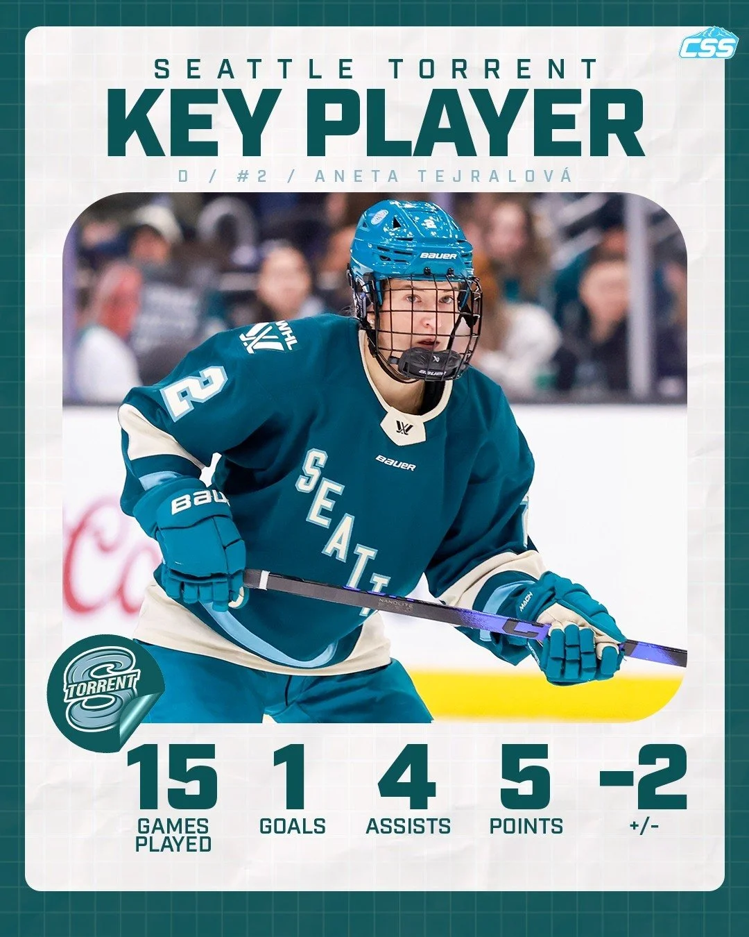Our key @pwhl_torrent player to watch is Aneta Tejralov&aacute;. Last time out, "Tej" got on the scoresheet for the first time in five games. She's now in a tie for the Torrent lead in points among defenders. We look for her impact! 

You c