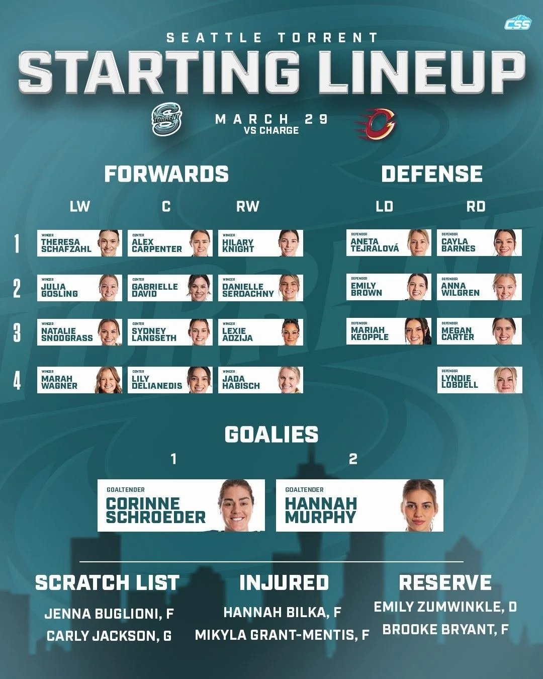 Here are the @pwhl_torrent starting forward lines, defender pairs, and the goaltender matchup as they welcome @pwhl_charge for the second time tonight.

Hilary Knight returns, Corinne Schroeder in net for this game!

Schroeder photo by @wolterpix_spo