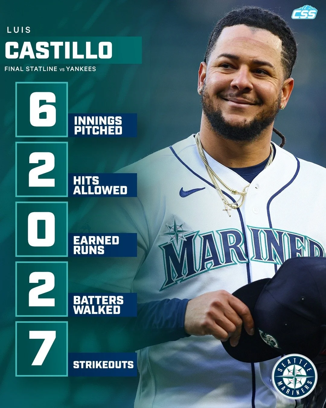 Here's the final pitching line on @mariners starter Luis Castillo, as his game ends after six innings of work against the @yankees to begin the series.

Some very nice work tonight from "La Piedra." 

Photo by @kng.tiff 

#TridentsUp #Seatt