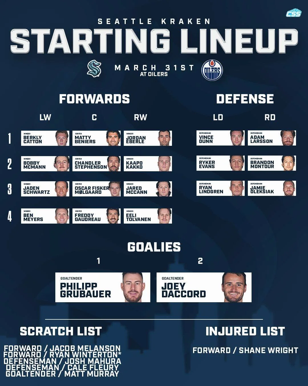 Here are tonight's @SeattleKraken starting forward lines, defenseman pairs, and the goaltender matchup as they battle the @EdmontonOilers on the road.

Schwartz returns, Grubauer starts!

Grubauer photo by @ericspnwsports 
Ingram photo by Perry Nelso