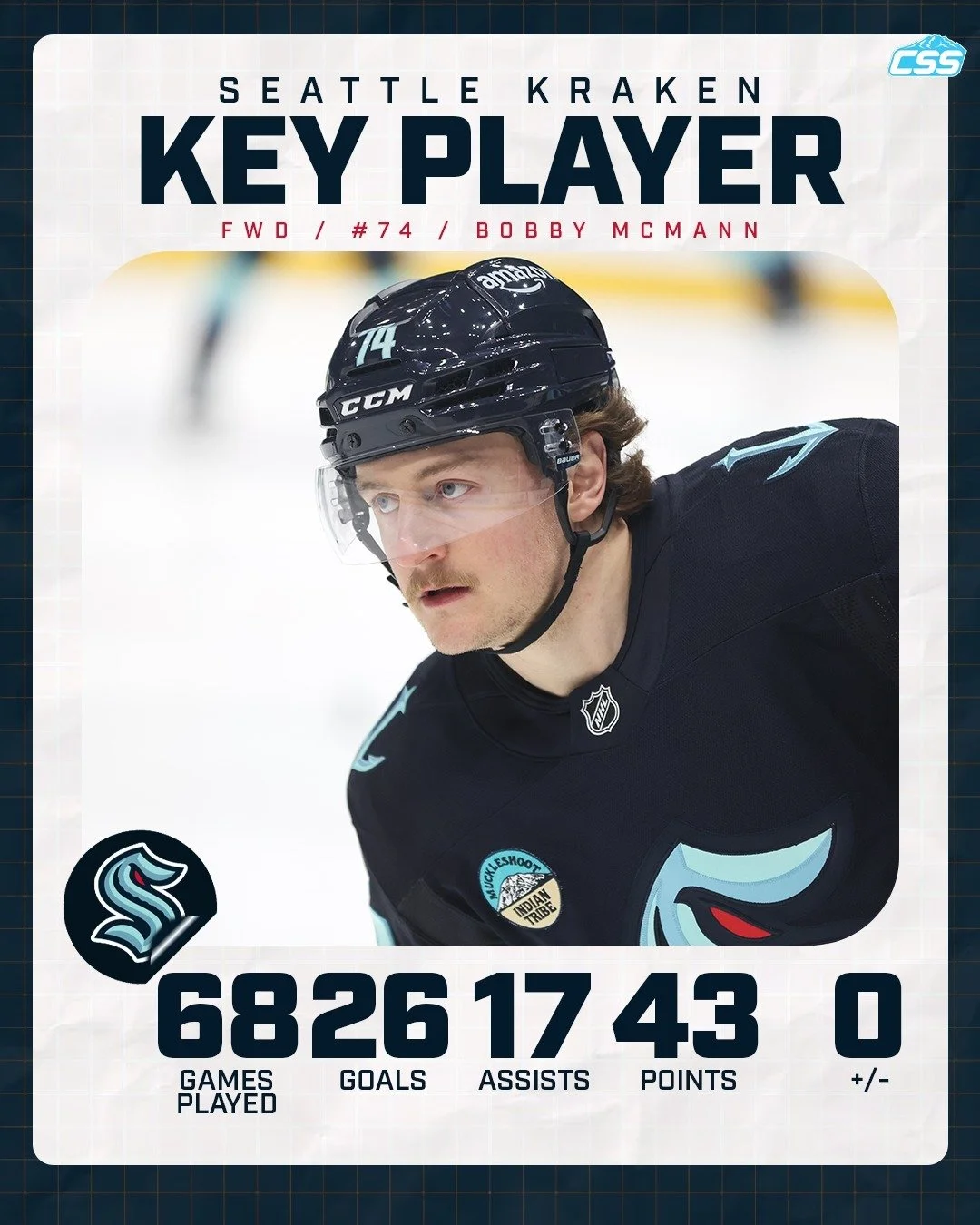 Our key @seattlekraken player to watch is Bobby McMann. With a goal in three consecutive games and recording five points in that span, we look for "Bobbo" to continue his performance! McMann has 11 points (7g/4a) in his eight games with the