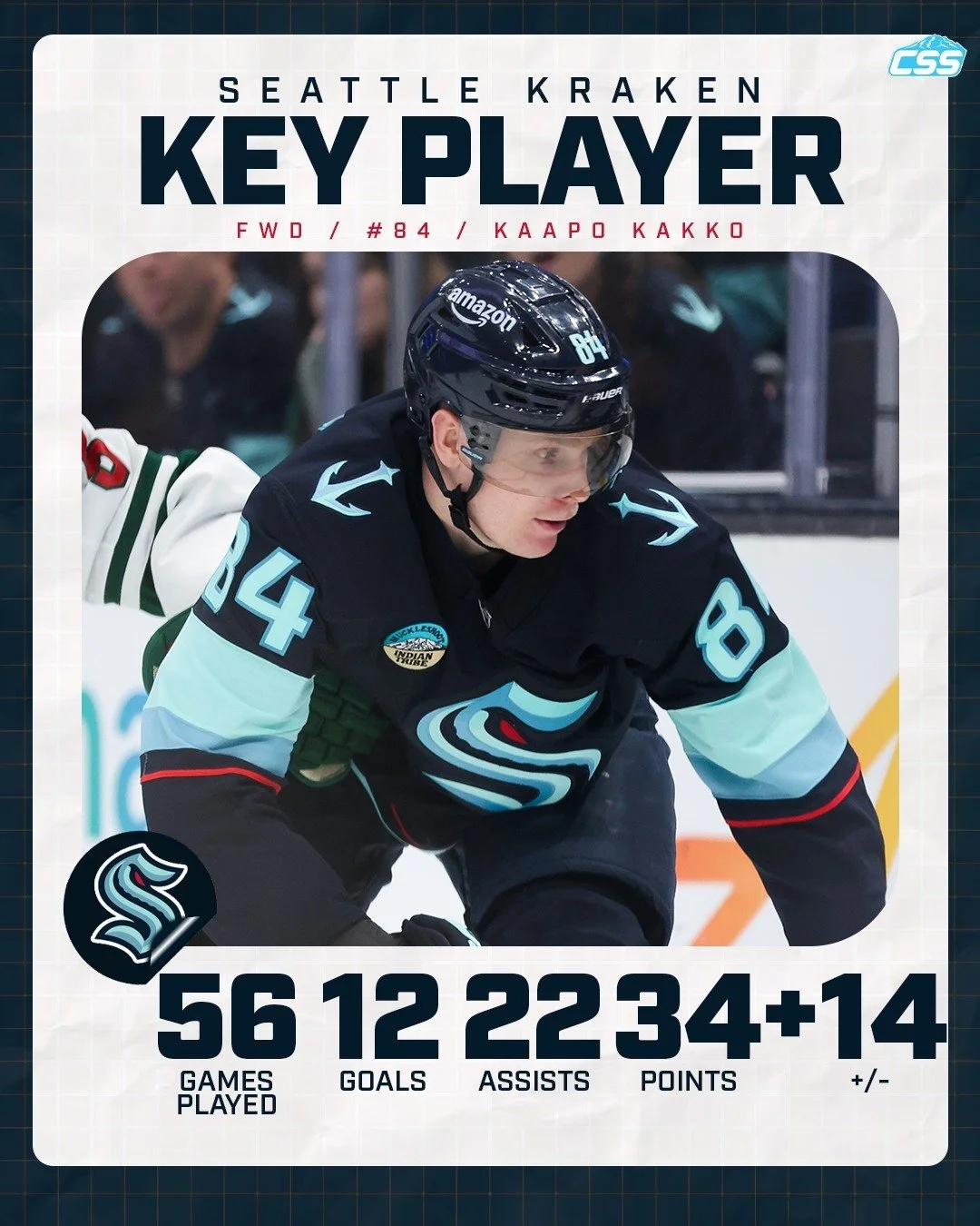 Our key @SeattleKraken player to watch is Kaapo Kakko. Having recorded 10 points (3g/7a) in his past eight games played, we look for Kaapo to make a critical impact tonight! He is one point shy of surpassing his point total from 2024-25 and six point