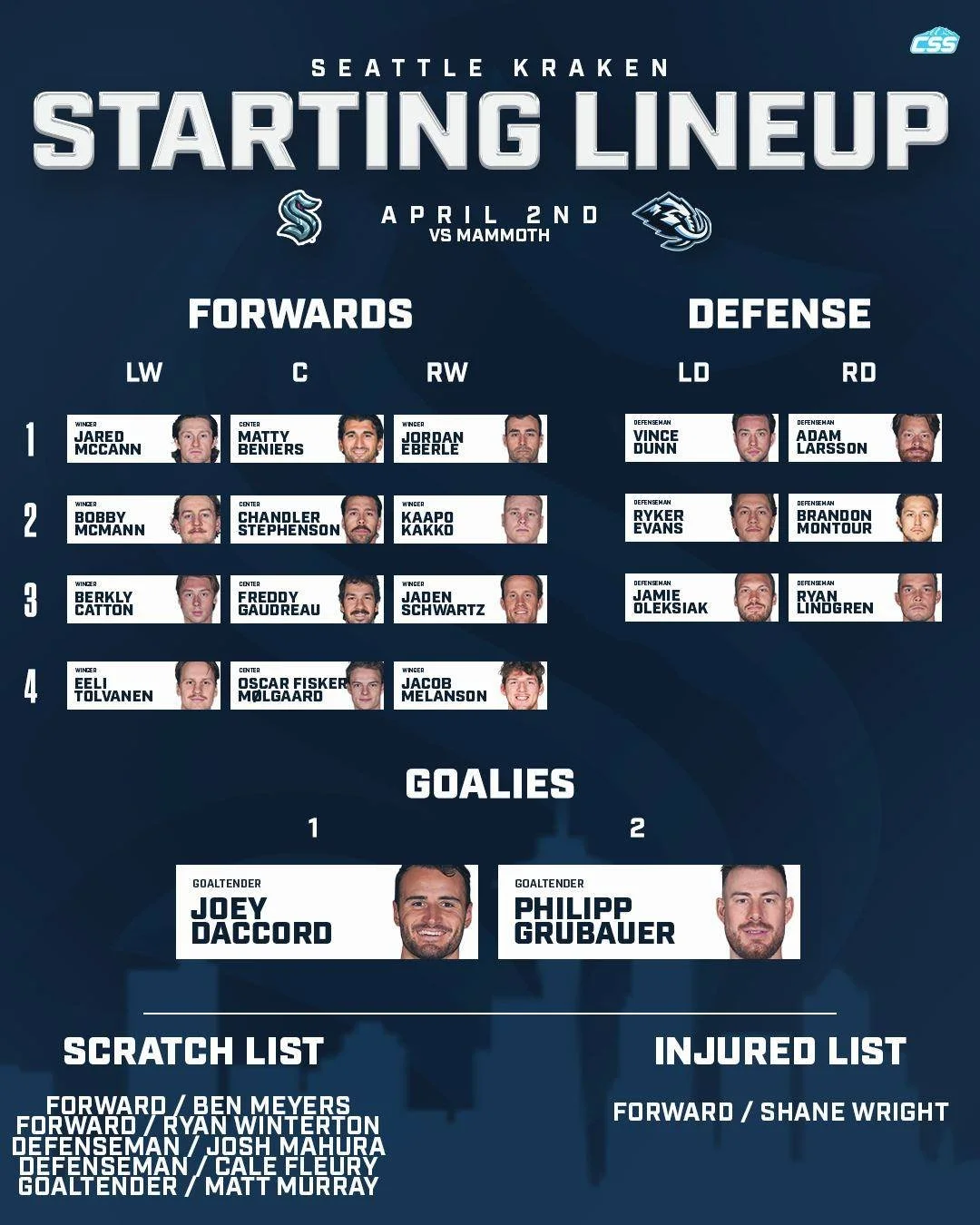 Here are the @SeattleKraken starting forward lines, defensemen pairings, and the goaltender matchup for tonight's home game against the @utahmammoth!

Jacob Melanson in for Ben Meyers, a few other tweaks to the forward lines. Joey Daccord starts in g