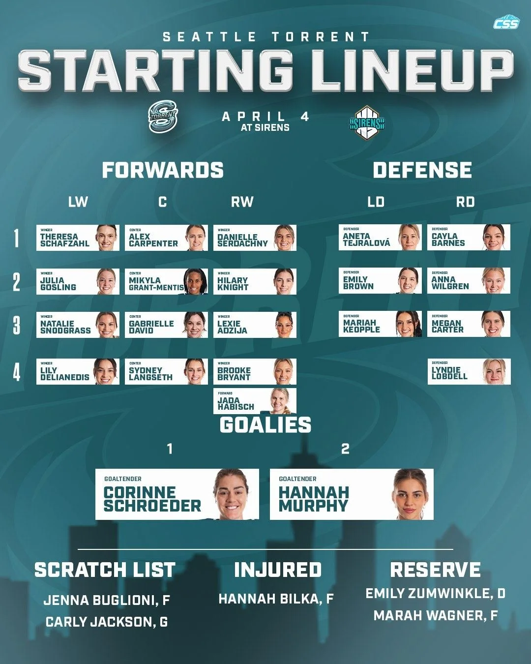 Here are the @pwhl_torrent starting forward lines, defender pairs, and goaltender matchup as they take on @pwhl_sirens at Madison Square Garden!

Miykla Grant-Mentis is back, Corinne Schroeder starts in goal! Jada Habisch and Lyndie Lobdell are extra