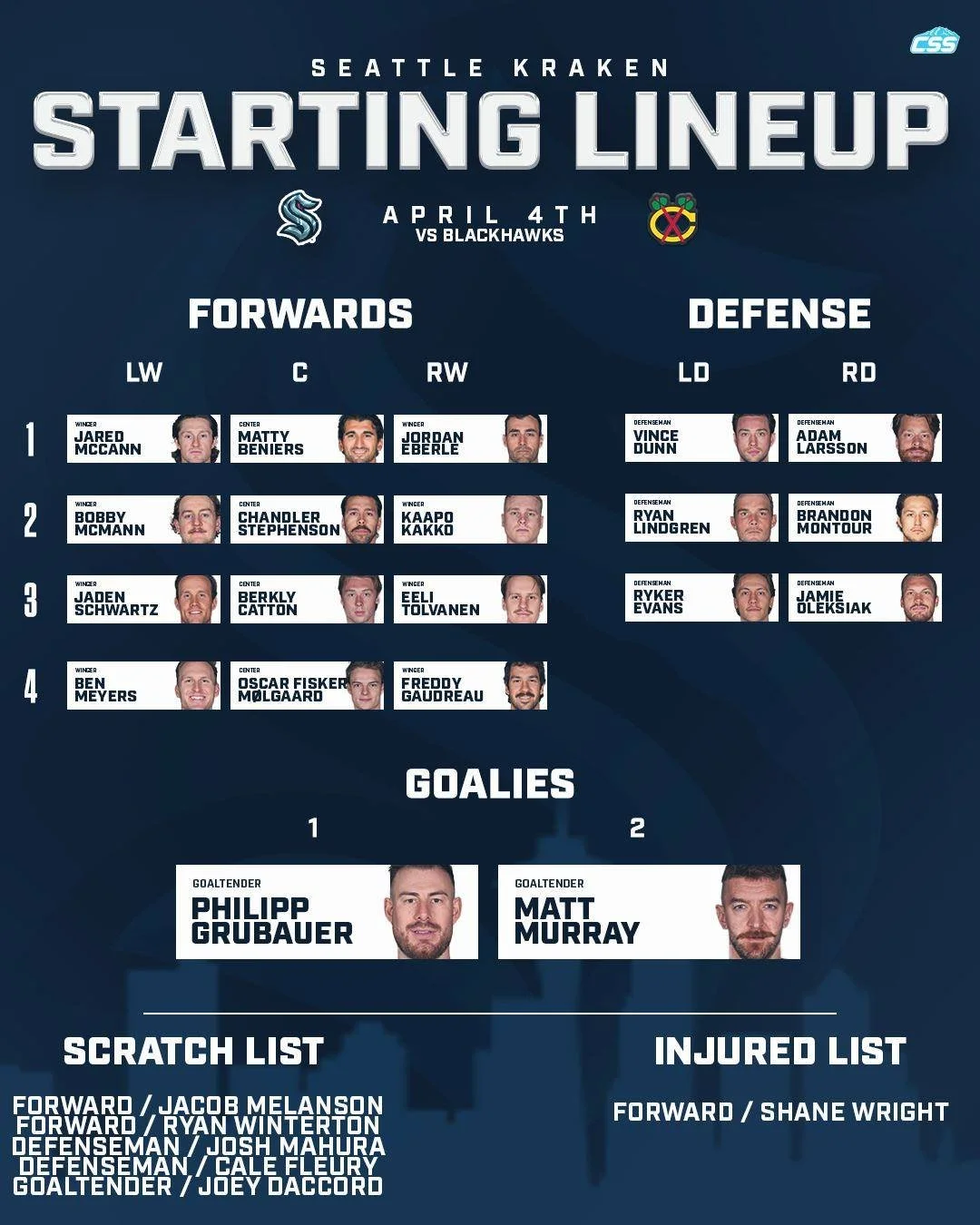 Here are the @seattlekraken starting forward lines, defenseman pairs, and goaltender matchup as they welcome the @nhlblackhawks to town for a Saturday night fight.

Same lines from this morning, as Philipp Grubauer gets the start as we predicted.

Gr