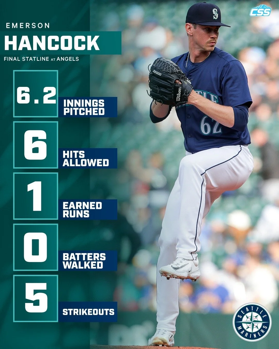 Here was the final pitching line for @Mariners starter Emerson Hancock, who was able to rebound from giving up a leadoff homer to Zach Neto.

Another strong outing from Emerson to begin the 2026 season.

Photo by Rio Giancarlo 

#TridentsUp #SeattleM