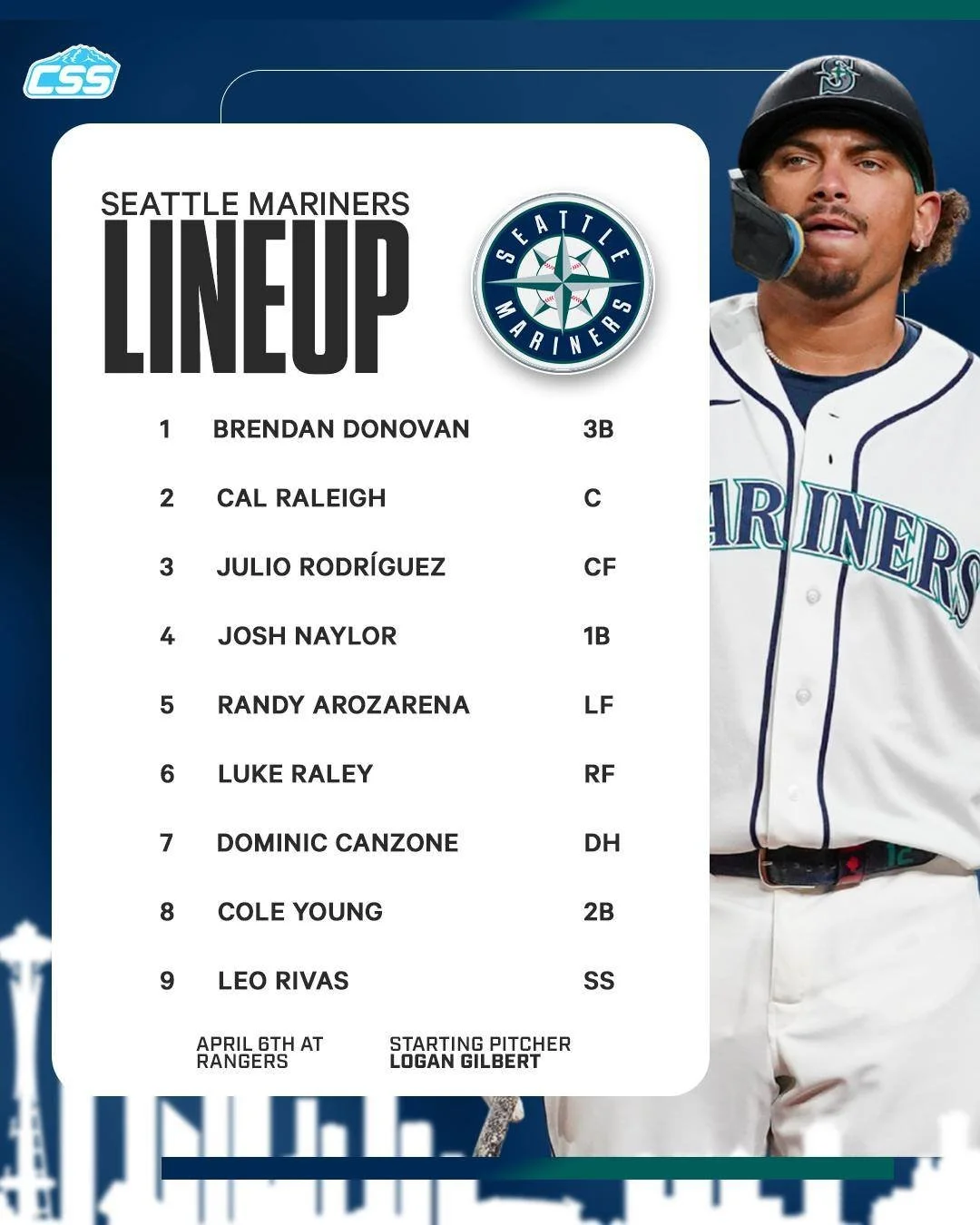 Here is the @Mariners starting lineup for game one of three on the road against the @Rangers, continuing a six-game road trip.

Brendan Donovan returns to action, J.P. Crawford gets a day off.

Naylor photo by @ericspnwsports 

#TridentsUp #SeattleMa