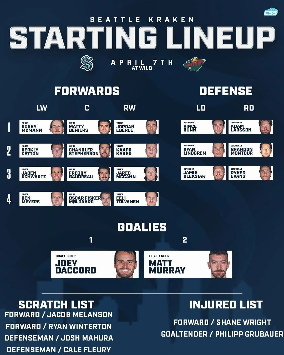 Here are tonight's @SeattleKraken starting forward lines, defenseman pairs, and the goaltender matchup for the second leg of a back-to-back.

Blueline is back to what we're used to, and Joey Daccord gets the start in goal.

Daccord photo by @bgrdq 
W