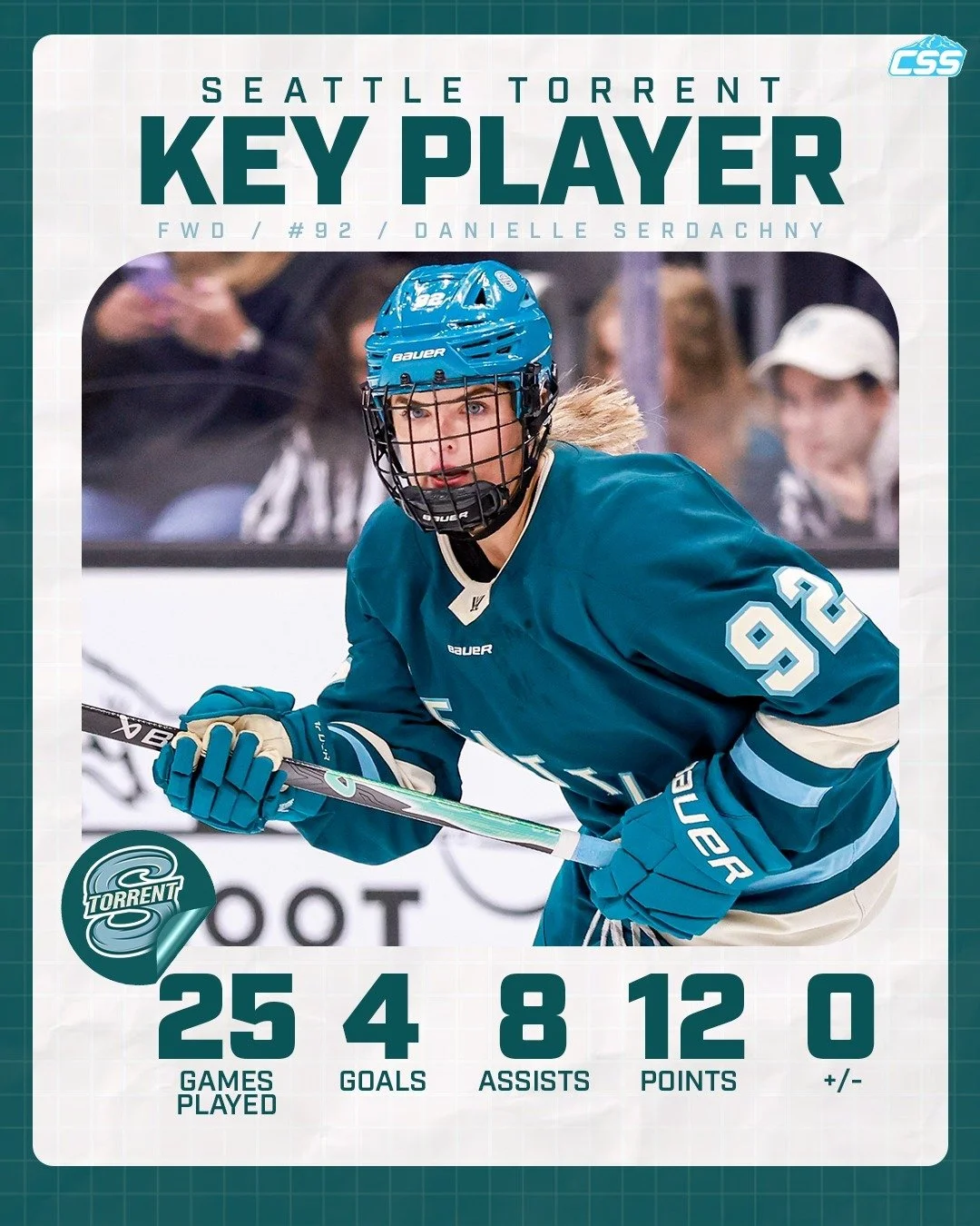 Our key @pwhl_torrent player to watch is Danielle Serdachny. Serdachny has a career high with 12 points (4G, 8A) for Seattle, surpassing her eight points (2G, 6A) as an Ottawa rookie. We look for her impact tonight! 

You can always head down to the 