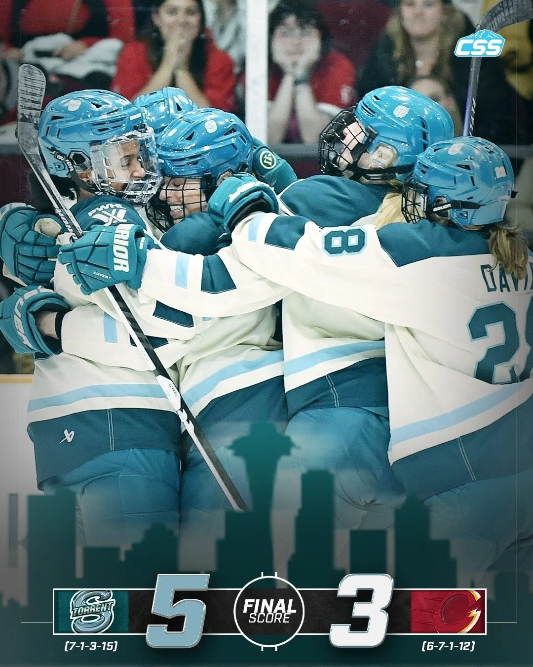 FINAL: @pwhl_torrent WIN! Facing elimination from playoff contention if they didn't win in regulation, the Torrent used a five-goal effort to take down @pwhl_charge, Seattle's first true road win in their history. 

Jada Habisch tallies her first PWH