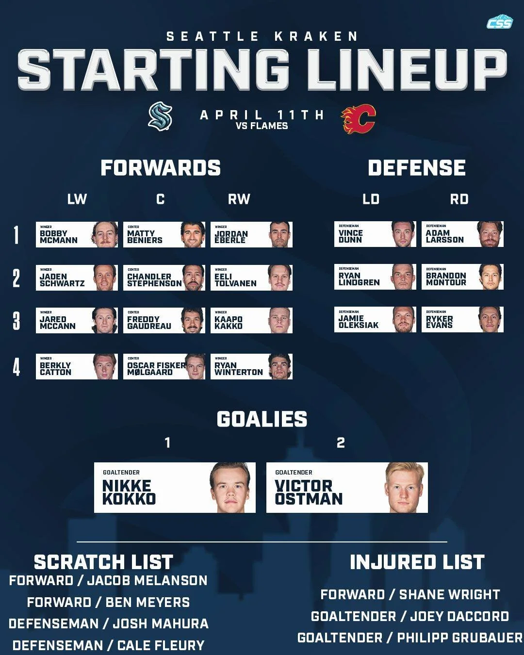 Here are tonight's @SeattleKraken starting forward lines, defenseman pairings, and goaltender matchup as they host the @NHLFlames.

Nikke Kokko makes his first career NHL start tonight. Eeli Tolvanen and Ryan Lindgren are back in the lineup.

Kokko p