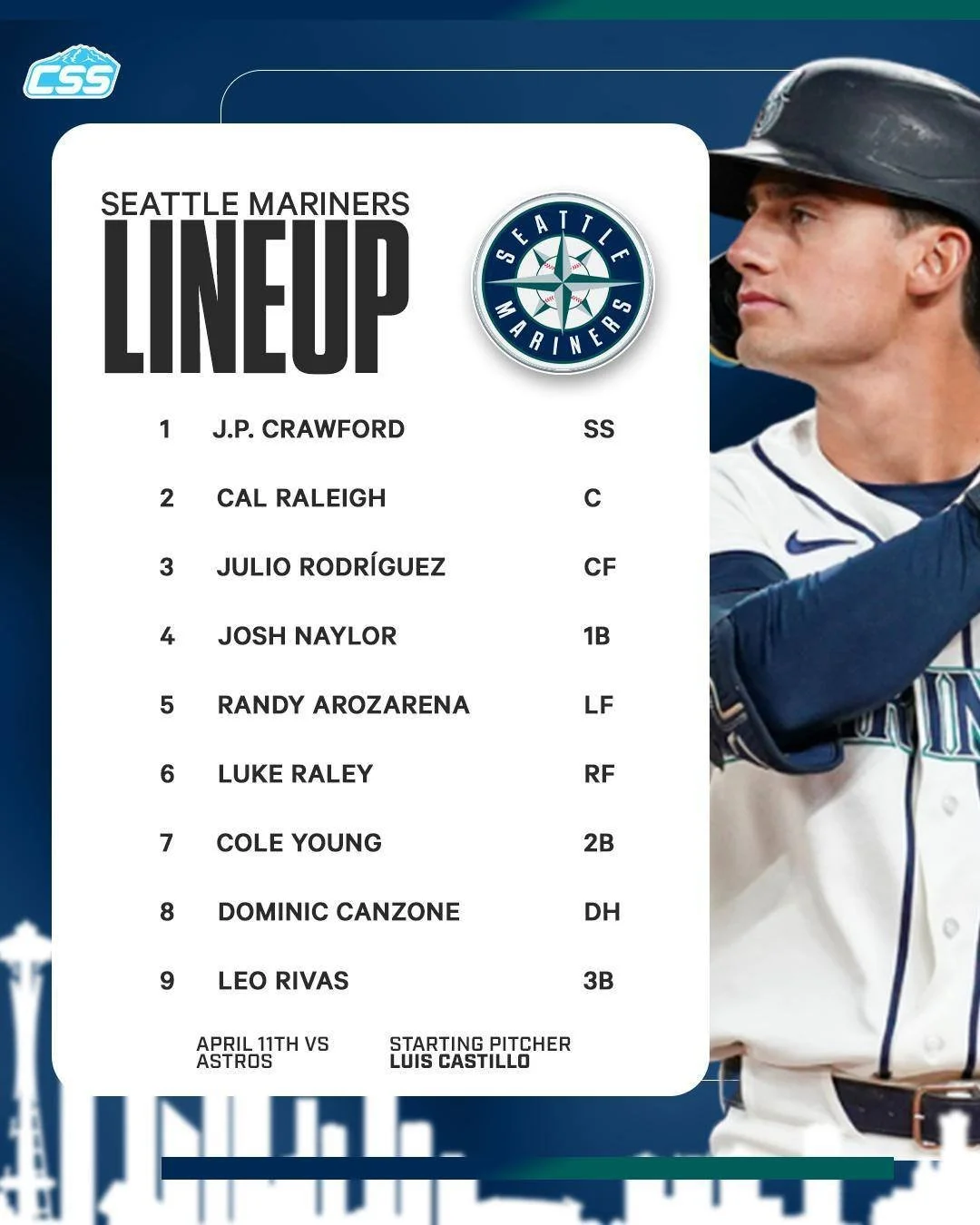 Here's tonight's @Mariners starting lineup for game two of four this weekend against the @Astros at @TMobilePark.

Same lineup as yesterday for Seattle, as Luis Castillo is on the mound tonight. 

Photo by @ericspnwsports 

#TridentsUp #SeattleMarine