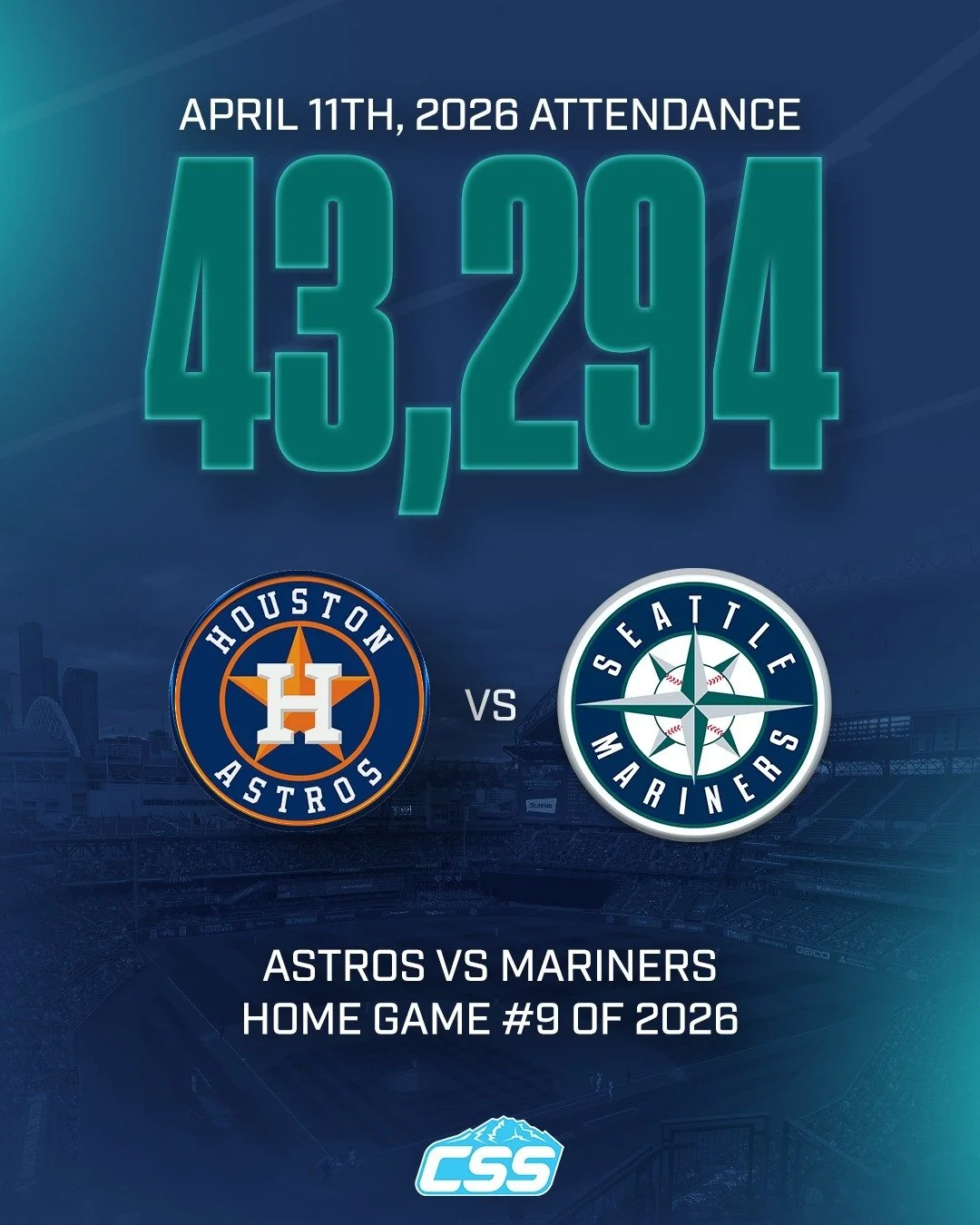 Here's the announced attendance at @TMobilePark for game two of four this weekend between the @Astros and @Mariners on Saturday, April 11th, 2026.

#TridentsUp #SeattleMariners #SeattleSports