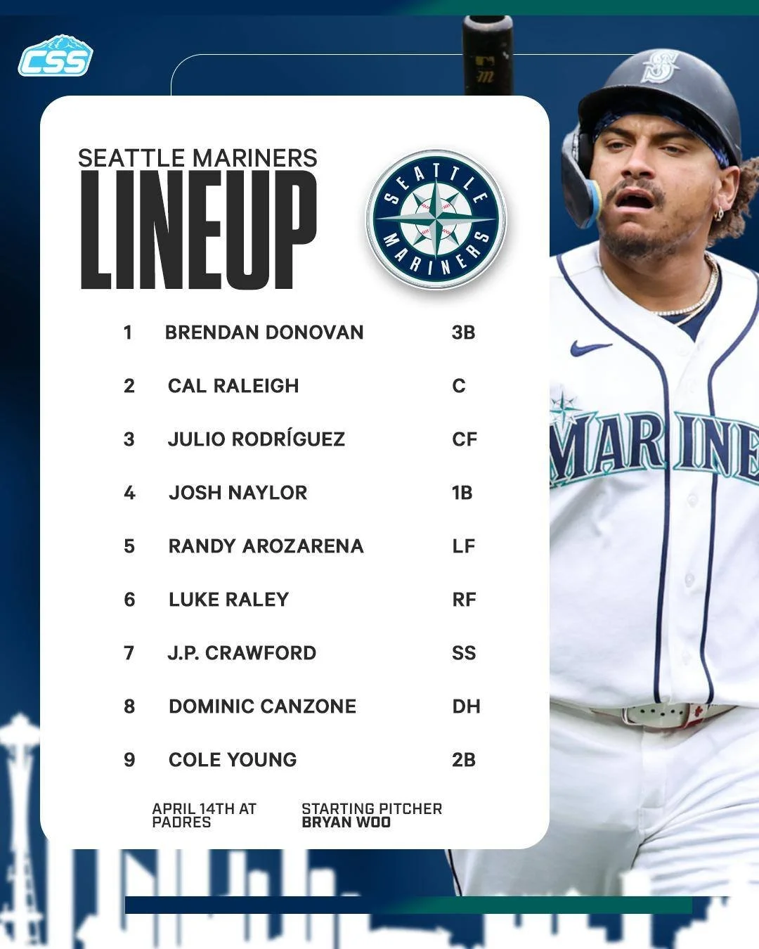 Here's tonight's @Mariners starting lineup for game one of three against the @Padres at Petco Park.

The Mariners roll out their standard lineup against righties, as Bryan Woo is on the mound in game one for Seattle.

Make sure you are following Circ