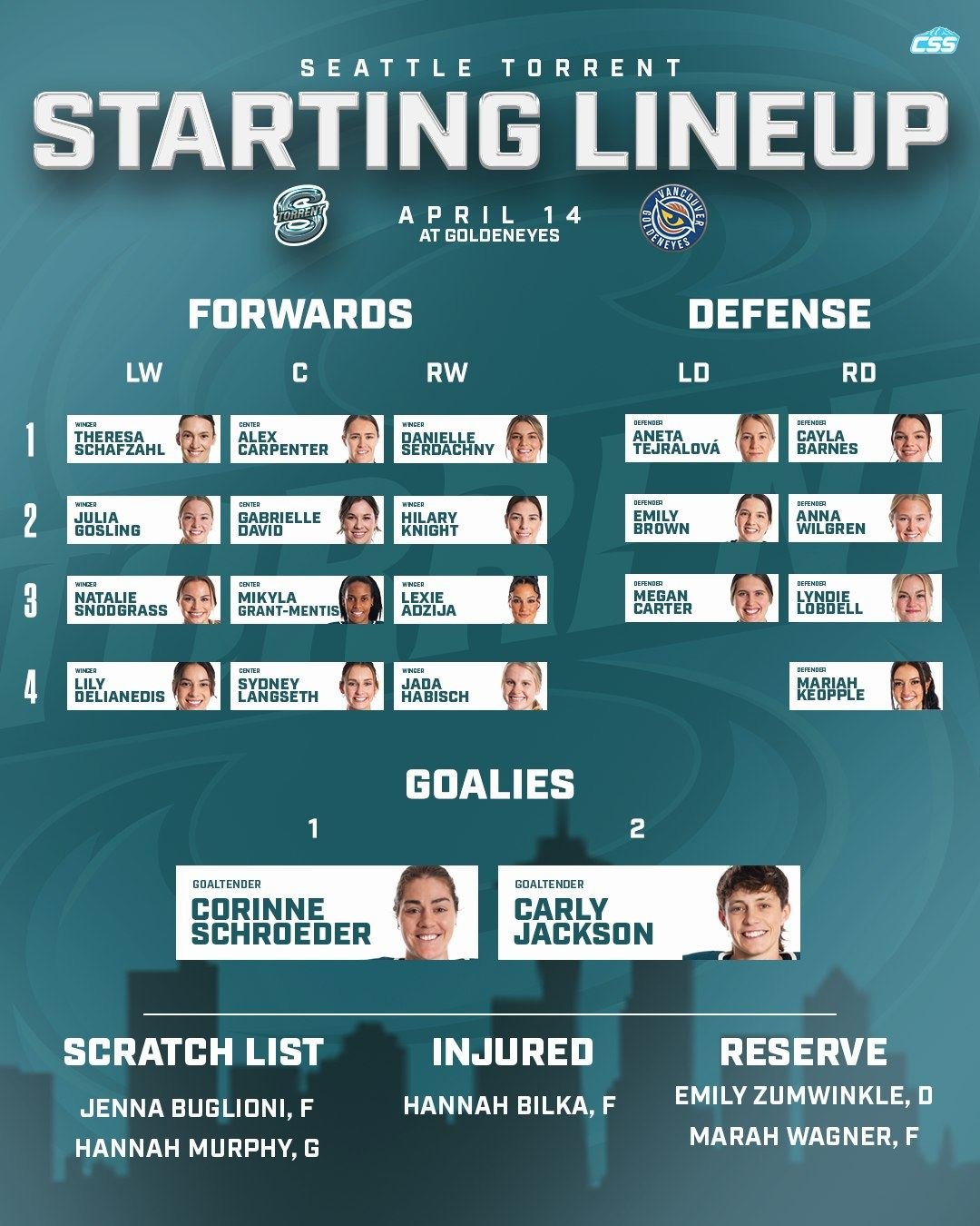 Here's tonight's @pwhl_torrent starting forward lines, defender pairs, and the goaltender matchup for their final road game of the inaugural season, battling @pwhl_goldeneyes.

Some forward line changes for Seattle, and Corinne Schroeder starts in go