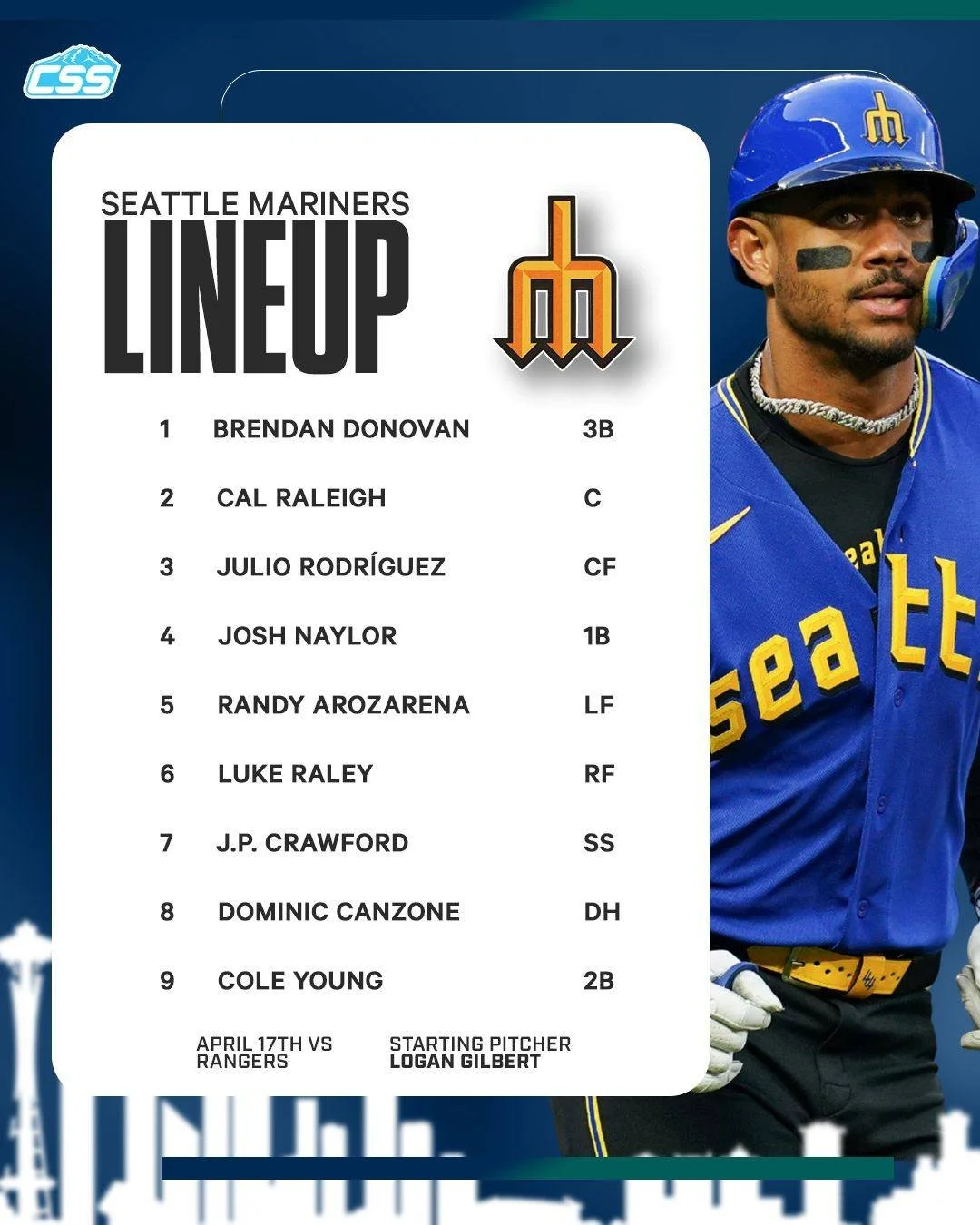 Here's tonight's @Mariners starting lineup, as they return to Seattle to begin a three-game weekend series against the @Rangers.

Mariners with their regular lineup against a right-handed pitcher.

Photo by @ericspnwsports 

#TridentsUp #SeattleMarin