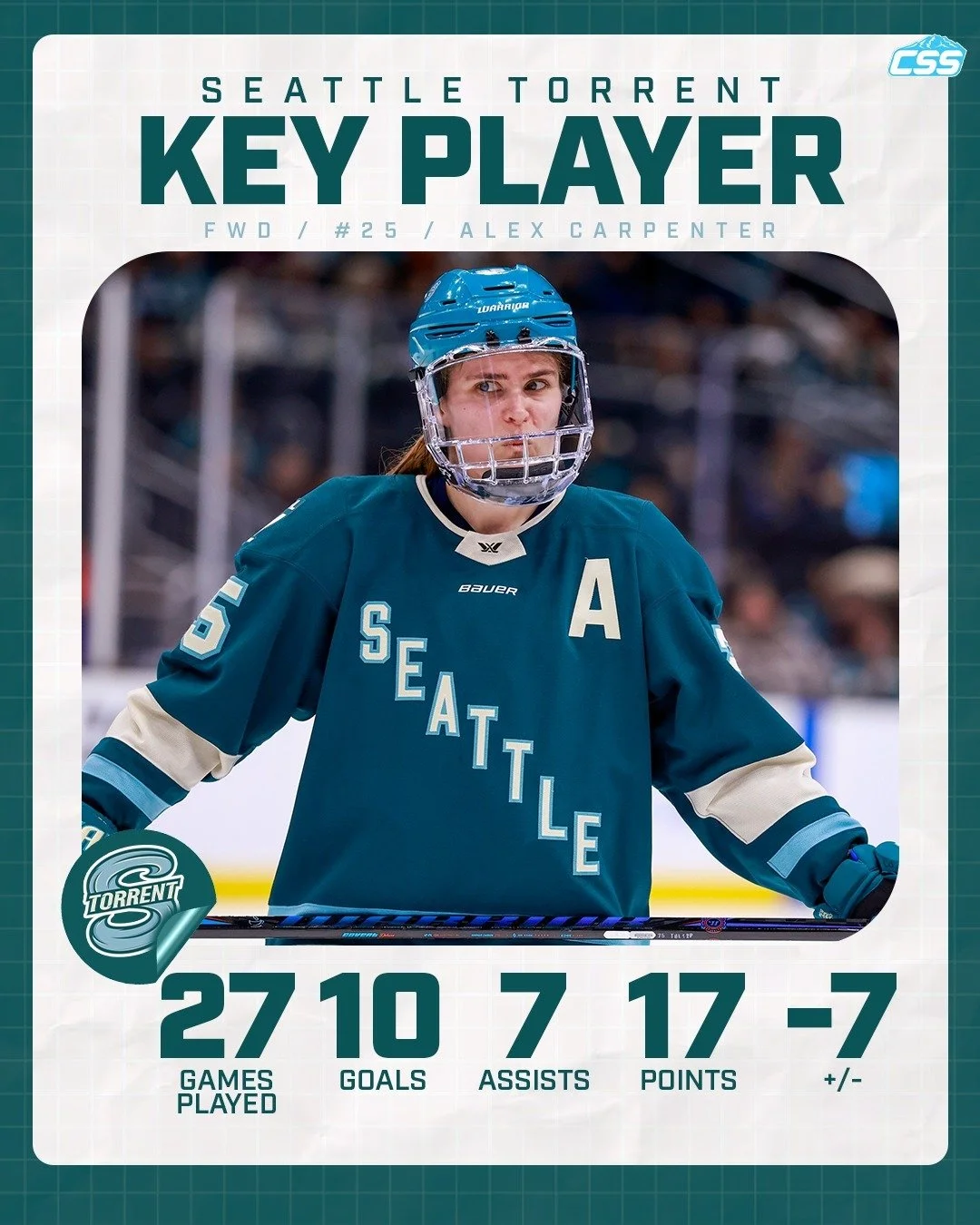 Our key @pwhl_torrent player to watch is Alex Carpenter. "Carpy" has won 389 faceoffs this season, almost 100 more than any other PWHL player. She&rsquo;s the second player in PWHL history to win 300+ faceoffs in a season. We look for her i