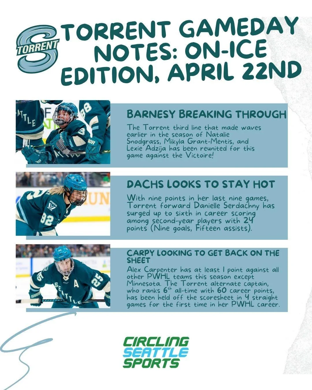 Here are some @pwhl_torrent player notes for your pregame reading, ahead of tonight's game against @pwhl_frost at @climatepledgearena!

Photos in graphic by @wolterpix_sports 

#SeattleTorrent #PWHL #SeattleSports