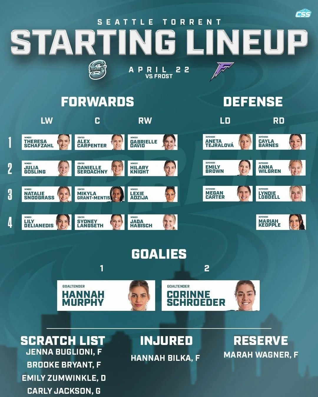 Here are tonight's @pwhl_torrent starting forward lines, defender pairs, and the starting goaltender matchup for tonight's game against @pwhl_frost!

Hannah Murphy gets the start in net, same lineup as last game otherwise.

Murphy and Hensley photos 