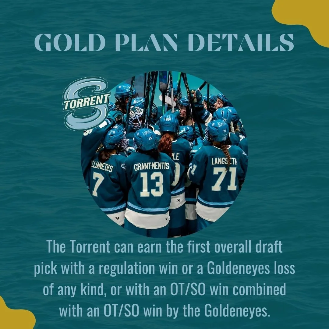 The path to the first overall pick in @thepwhlofficial entry draft this summer is clear, on the final day of the leagues regular season.

A Vancouver regulation loss, as the Goldeneyes play before the Torrent tonight, would complete it for Seattle.

