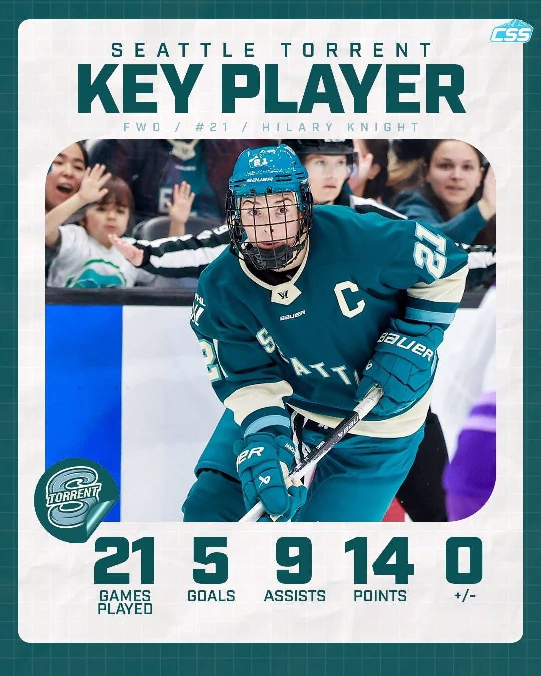 Our key @pwhl_torrent player to watch is Hilary Knight. Seattle's captain has goals in consecutive games for the first time as a member of the Torrent, and is one of five Seattle skaters with multiple points in the season series against the Victoire,