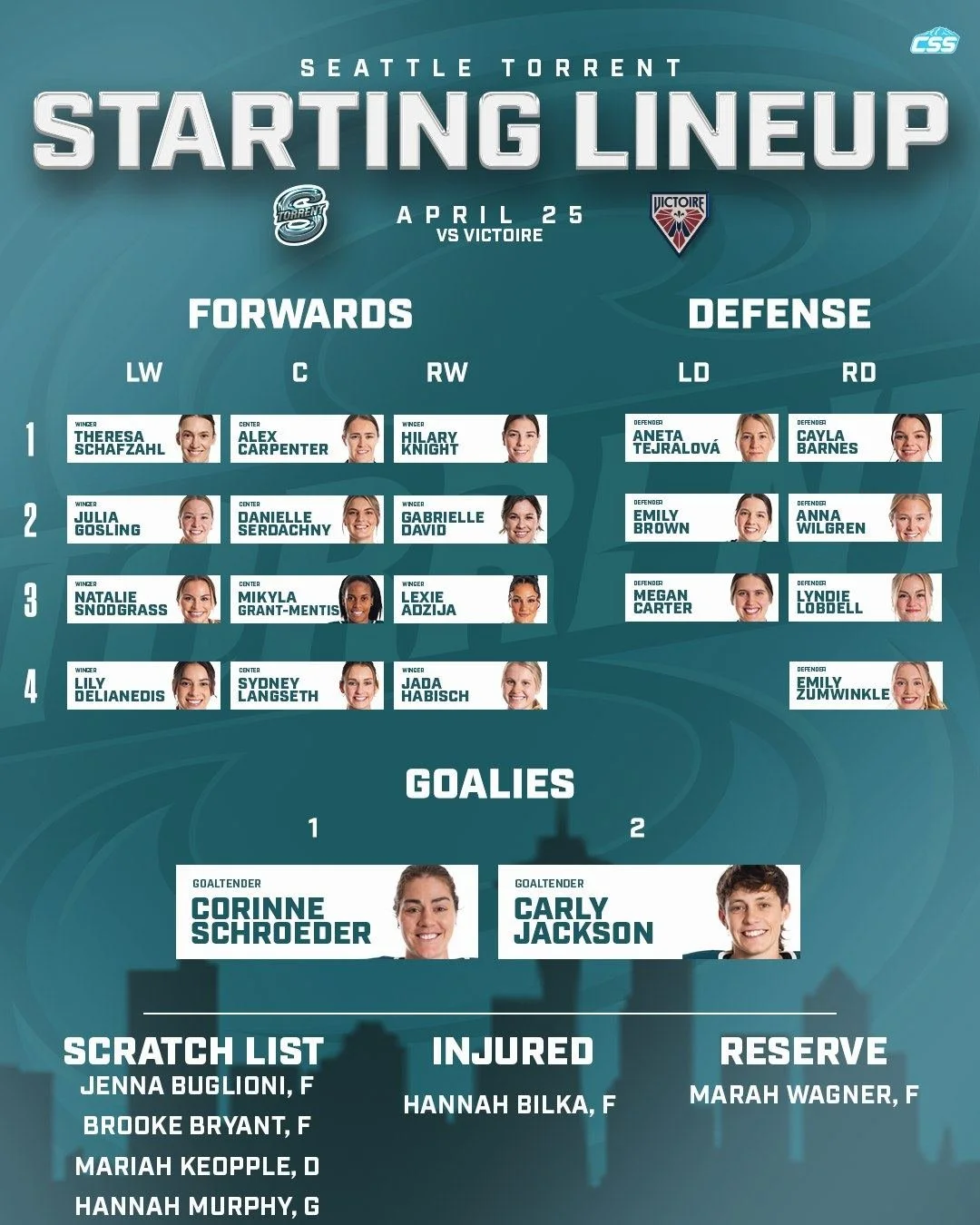 Here are tonight's @pwhl_torrent starting forward lines, defender pairs, and the starting goaltender matchup for tonight's game against @victoire_lphf!

Corinne Schroeder gets the start in the regular season finale!

Schroeder photo by @wolterpix_spo