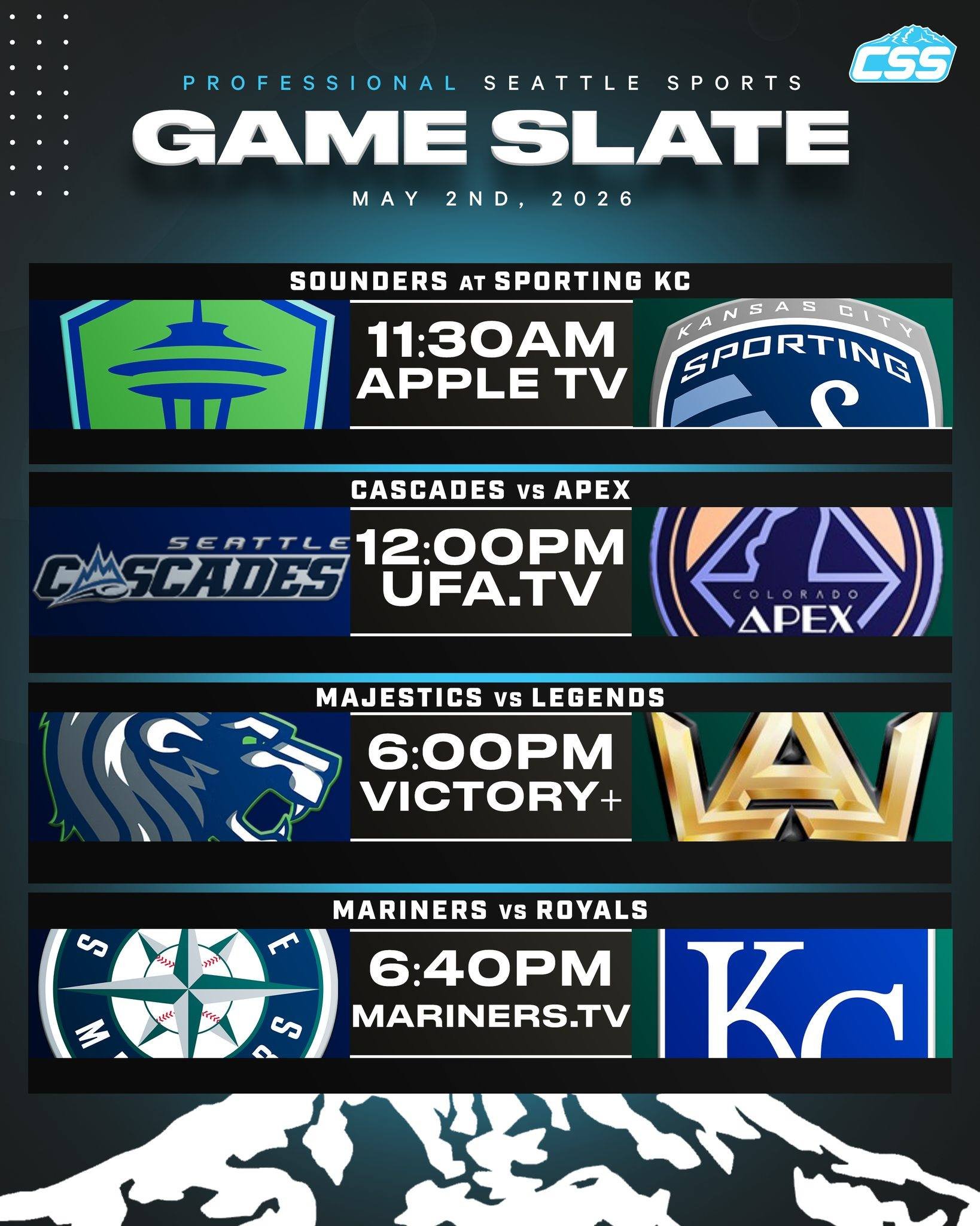 Four of Seattle's professional sports teams are in action on Saturday, May 2nd, 2026⬇️

@soundersfc split points on the road.
@seattlecascades open the season at home with a win!
@seattle_majestics host the LA Legends! 
@mariners host the @kcroyals!
