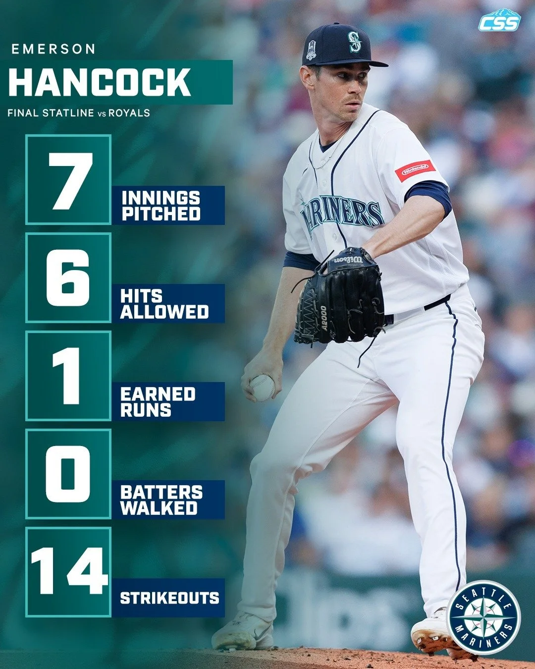 Here's the final pitching line on @mariners starting pitcher Emerson Hancock, who was masterful on the night that Randy Johnson's number was retired. 

Career high in strikeouts and swing and misses (20) for Emerson tonight.

Photo by @kng.tiff 

#Tr