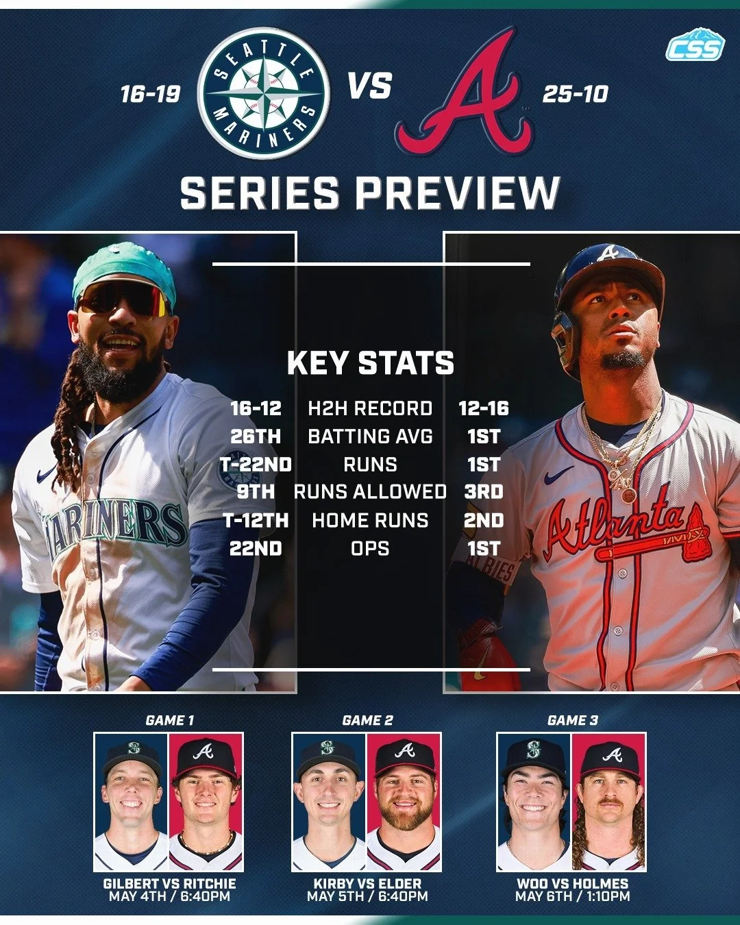 After a frustrating sweep at the hands of KC, the @mariners shift their focus to a three-game early-week series against a very good @braves team.

Here's our basic series preview graphic for Atlanta vs Seattle.

Photos by @wolterpix_sports 

#Trident