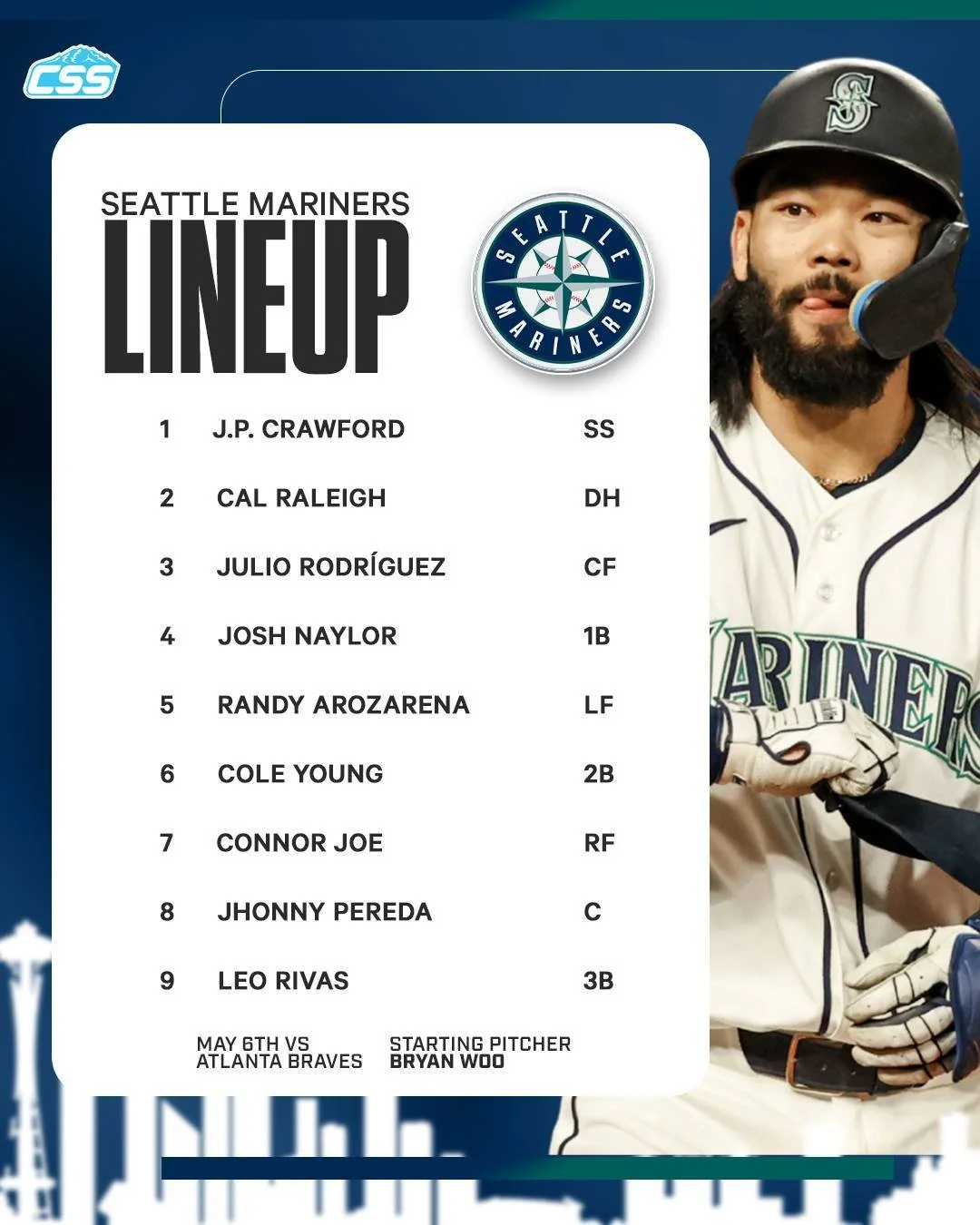 Here is today's @mariners starting lineup for the rubber match to close out the homestand against the @braves.

Seattle is facing a lefty tonight for Atlanta, while the Mariners will have Bryan Woo on the mound this afternoon.

Photo by @bgrdq 

#Tri