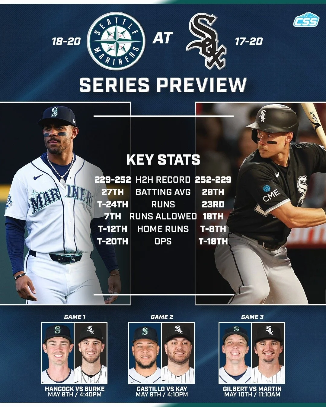 Coming off a series win against the Braves, the @mariners are back out on the road as they'll begin a weekend series in the Windy City against the @whitesox tonight!

Here's our basic series preview graphic for this weekend's three-game series betwee